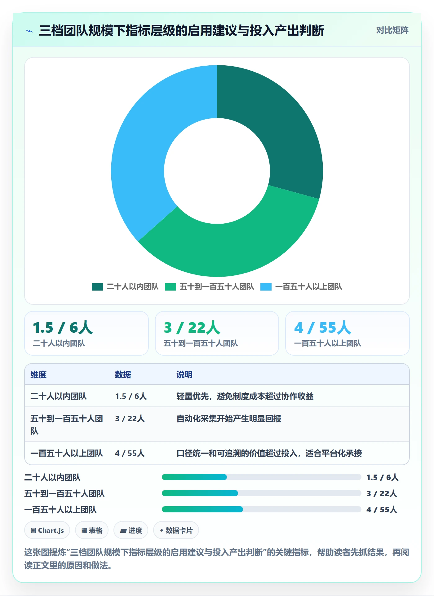 完成率流程与规范:跨部门团队进度管理制度设计关键指标