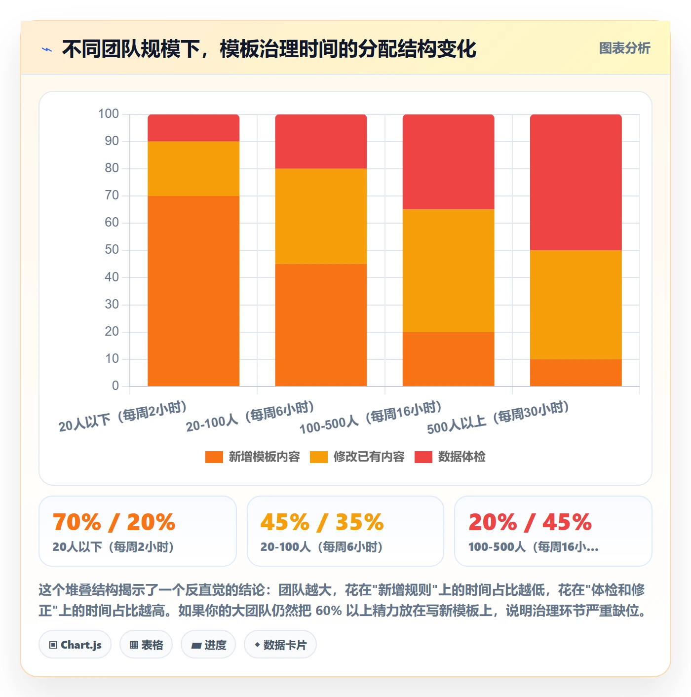 标准项目管理指南:产品经理如何做好项目模板,落地方案全流程