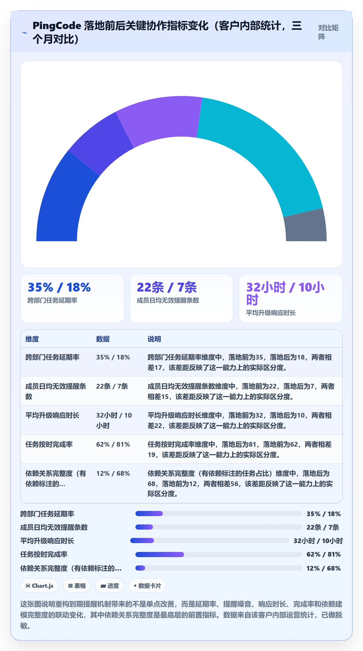 任务提醒如何做好到期提醒？跨部门团队入门指南与操作步骤
