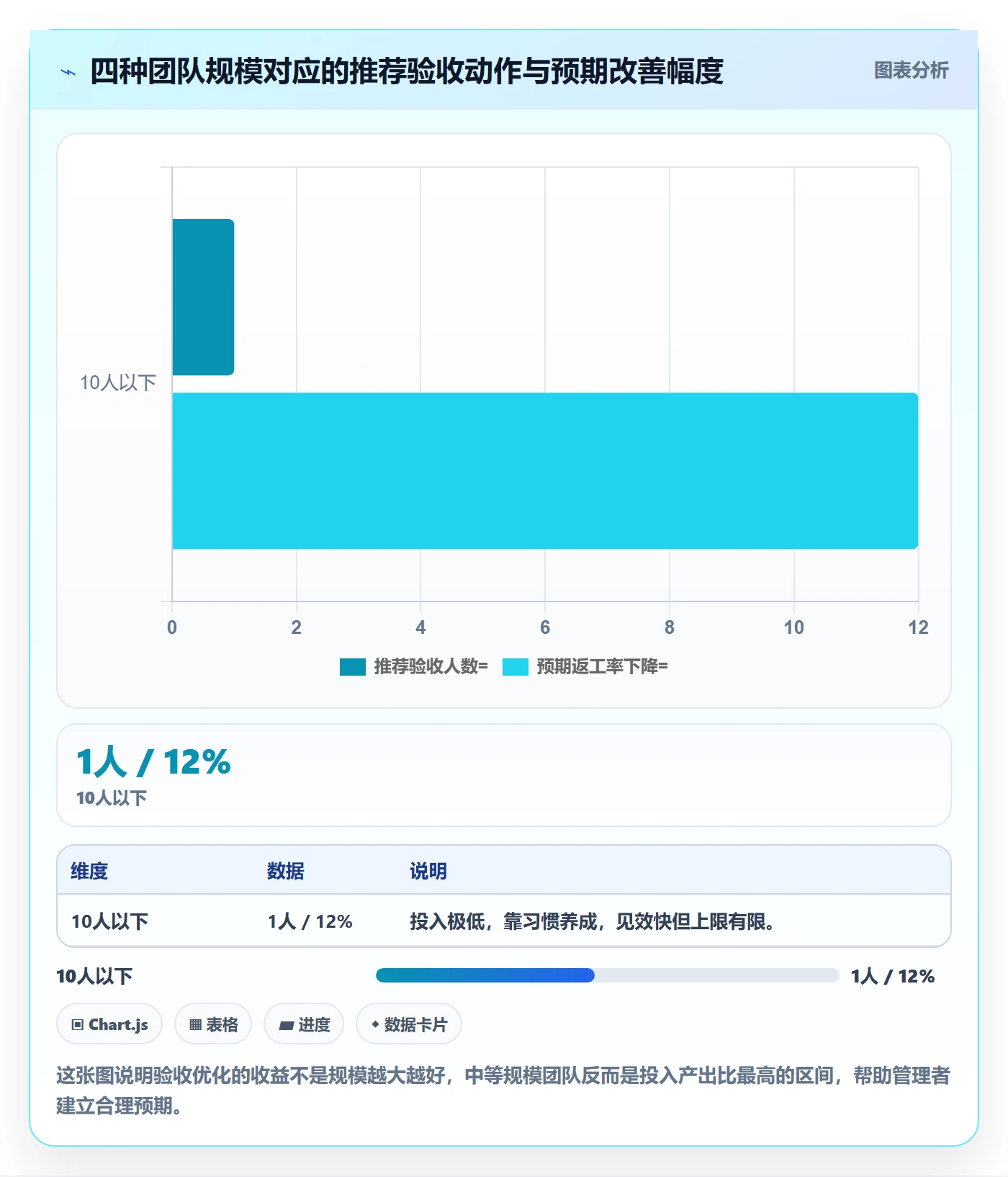 返工怎么做?企业管理者流程优化:任务验收从0到1