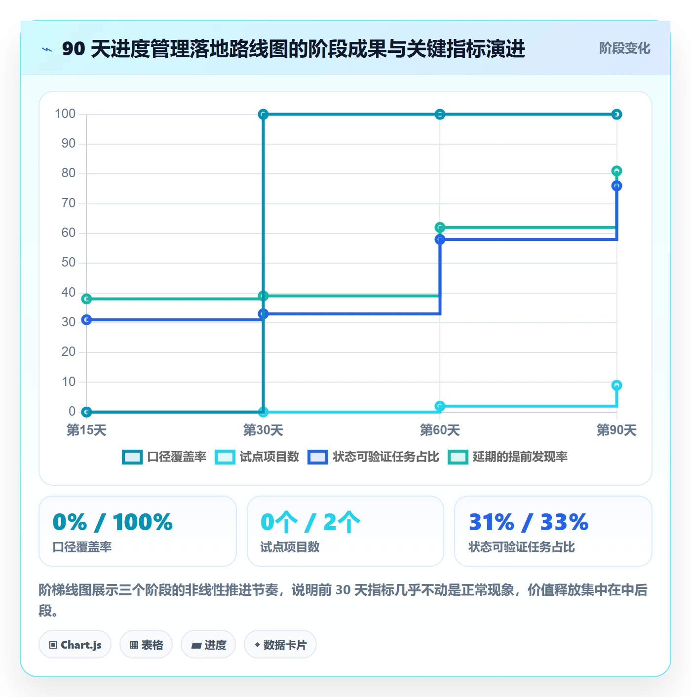 进度更新怎么做?PMO实操方法:进度管理从0到1