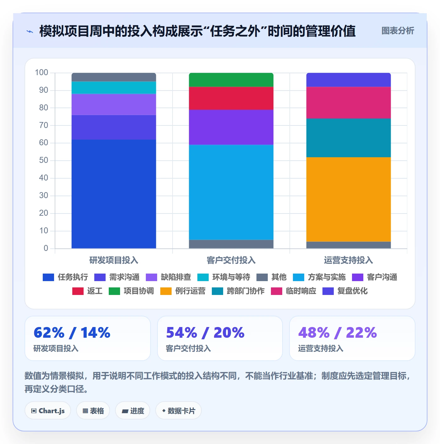 填报工时管理方法大全:项目负责人工时管理制度设计落地清单