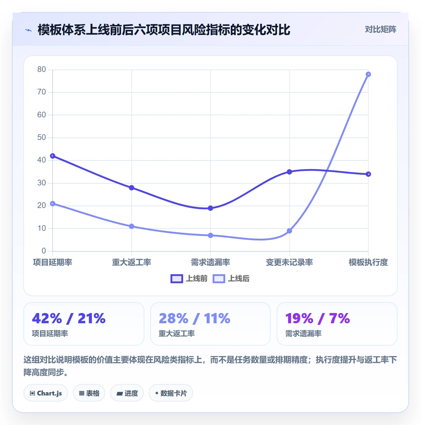 模板任务管理指南：企业管理者如何做好项目模板，风险控制全流程
