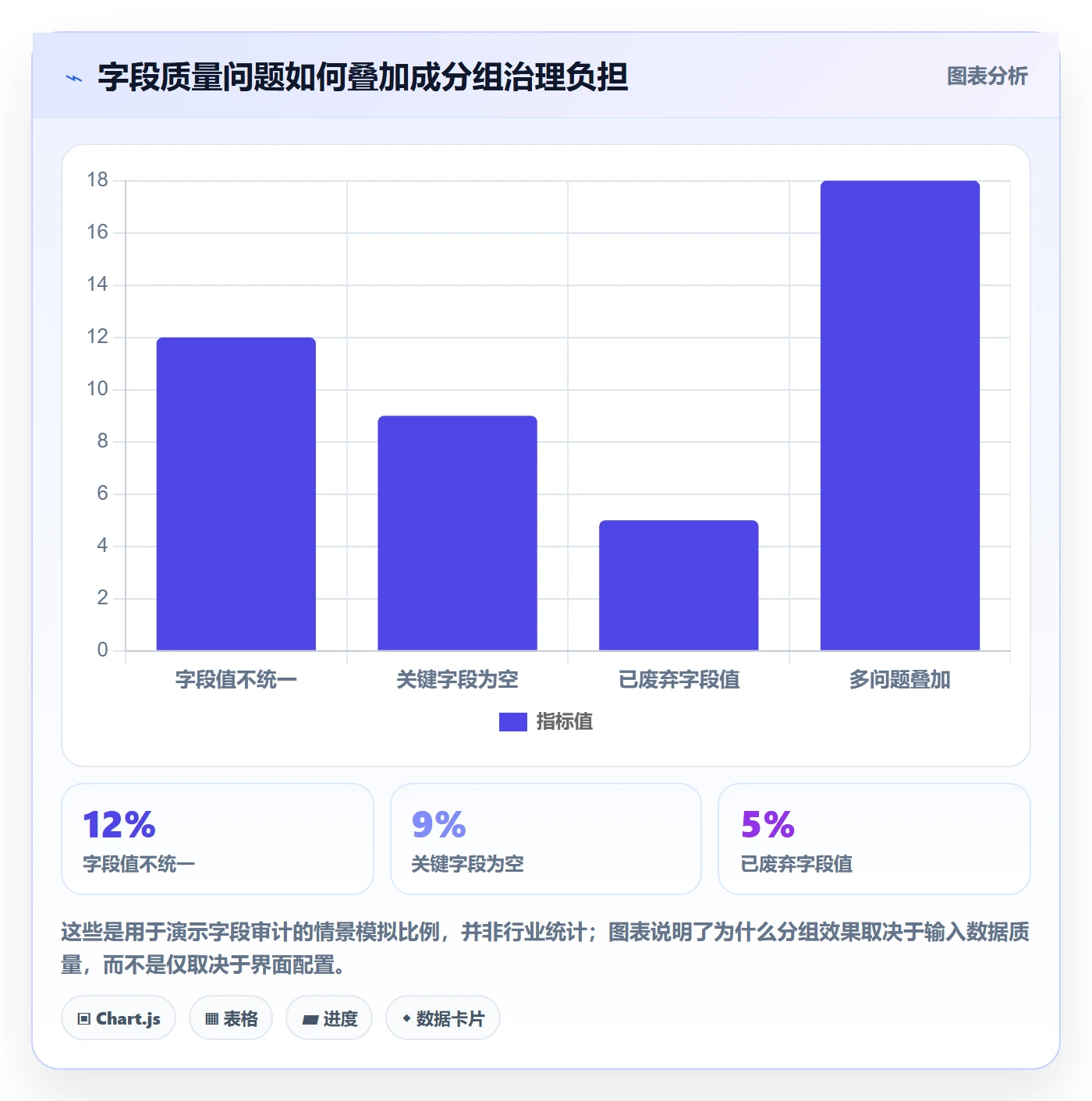 列表视图如何做好分组?研发团队落地方案与操作步骤