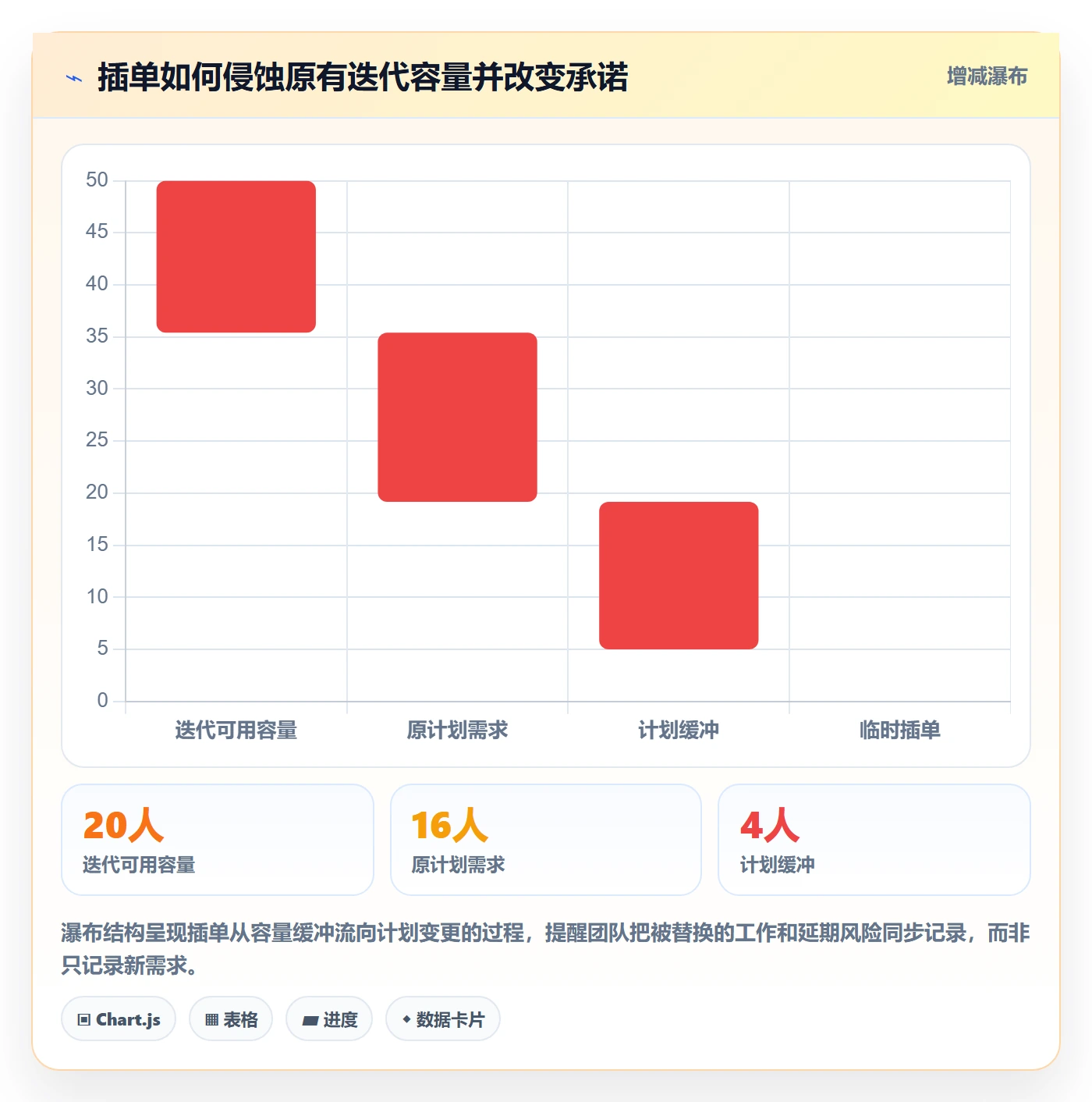 需求优先级管理方法大全:研发团队需求管理落地方案落地清单