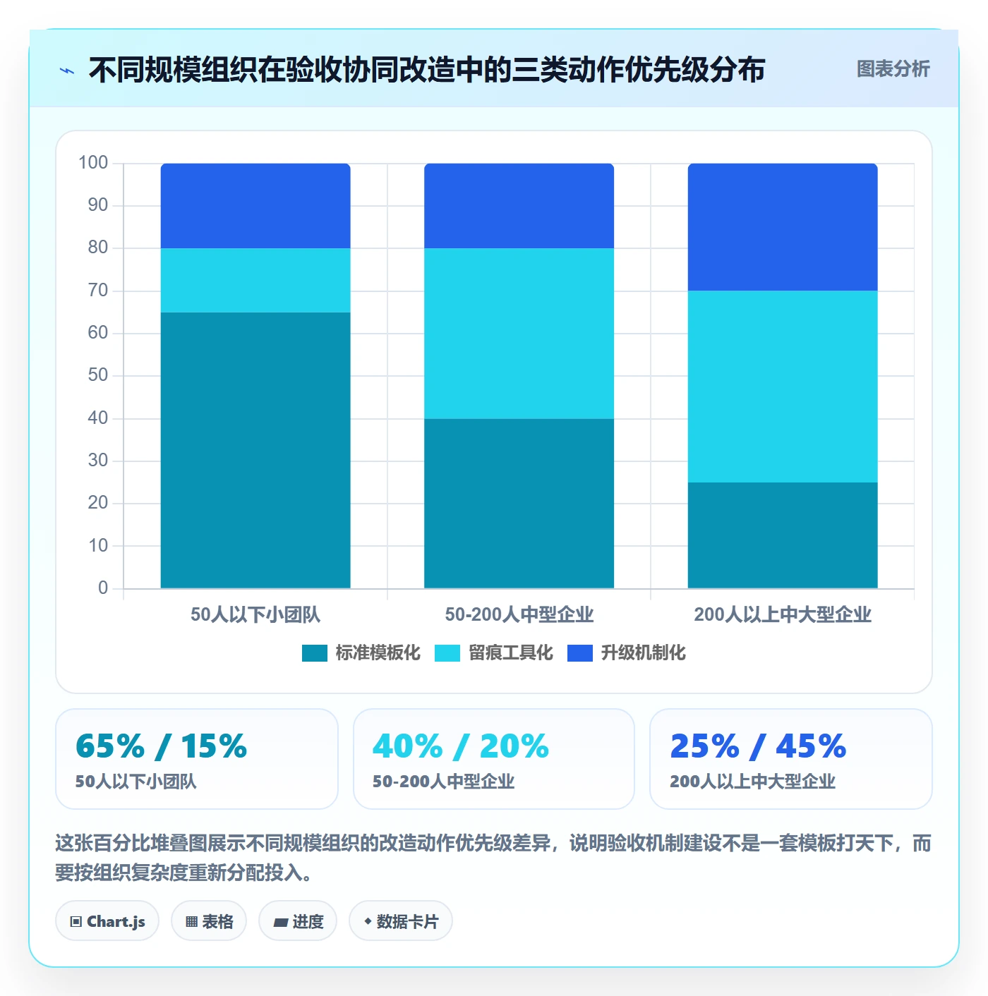 任务验收验收教程:PMO协同管理,避坑指南