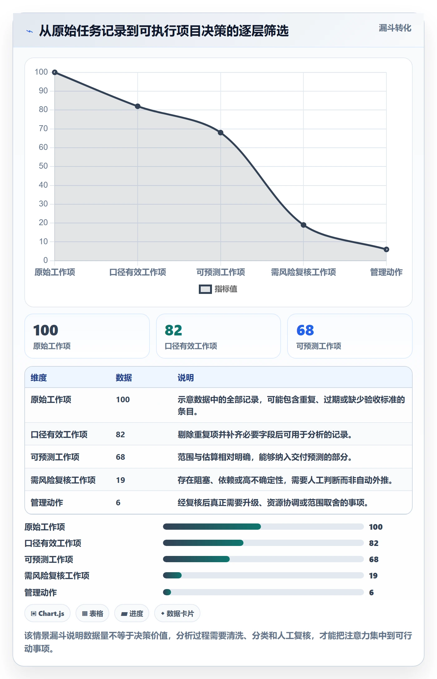 动态实操方法:研发团队提升进度跟踪效率的数据分析方法与模板