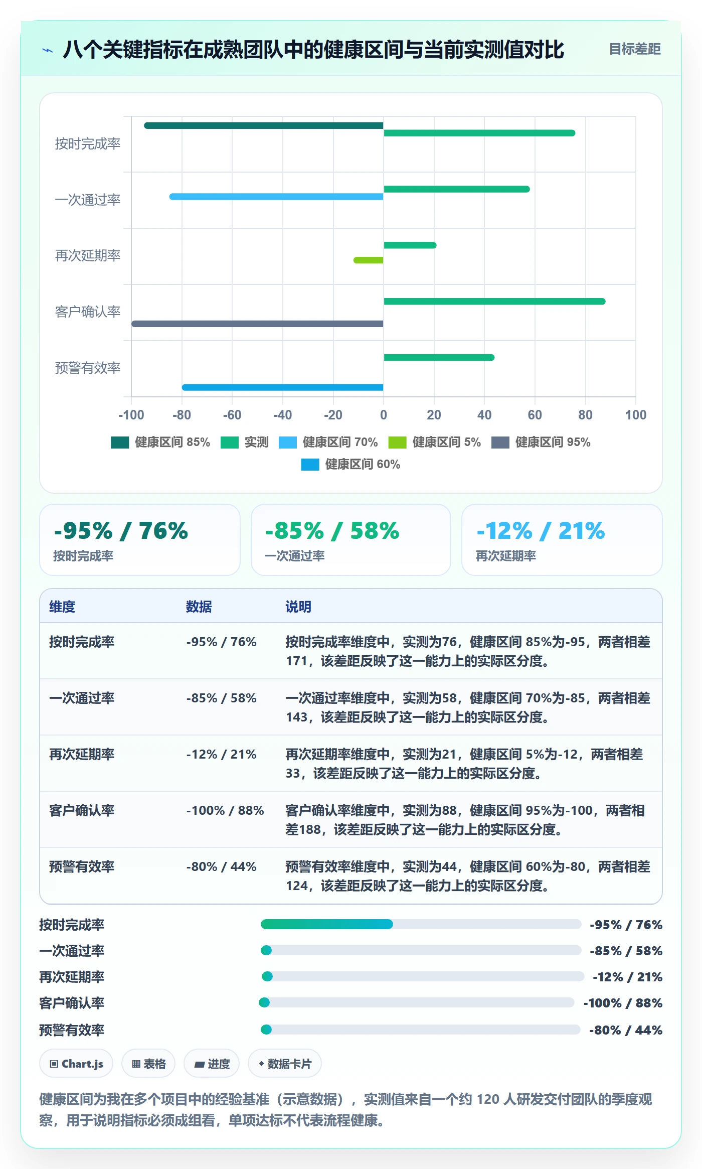 延期流程与规范:项目负责人任务执行入门指南关键指标
