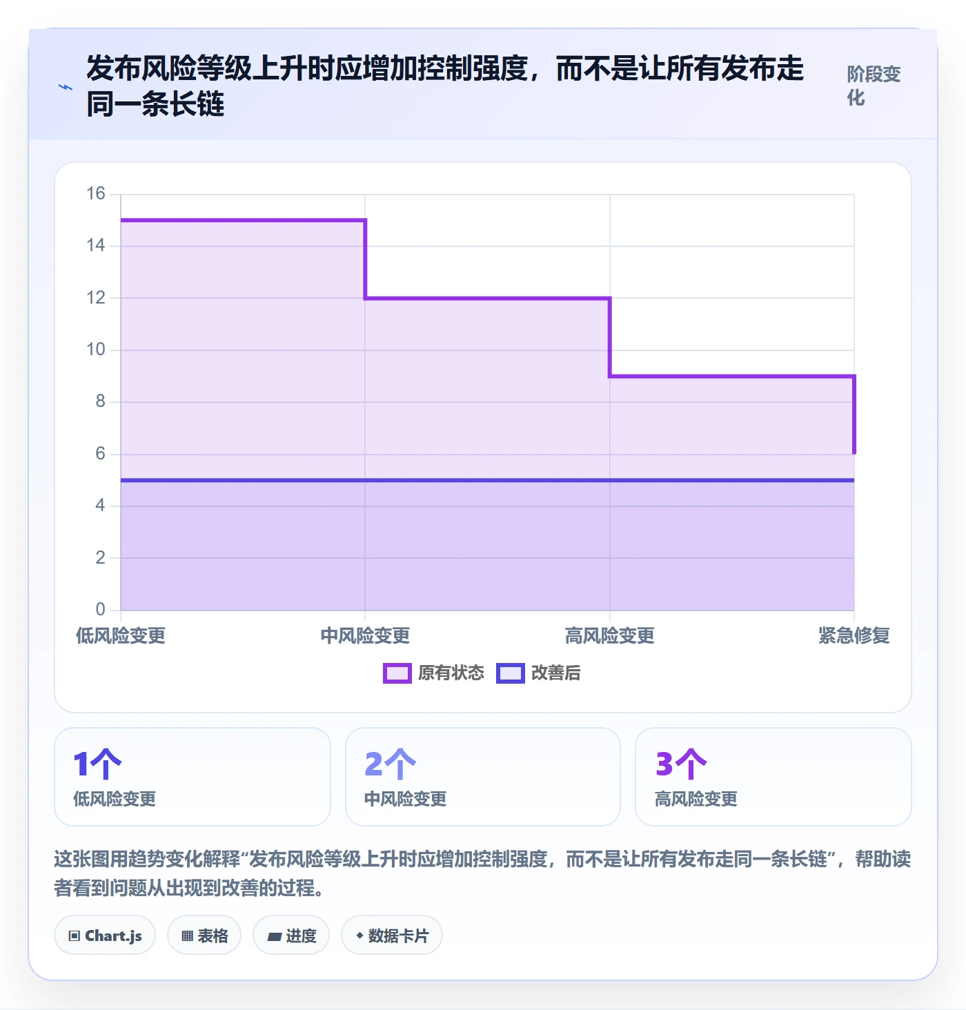 发布审批怎么做？跨部门团队流程优化：发布管理从0到1