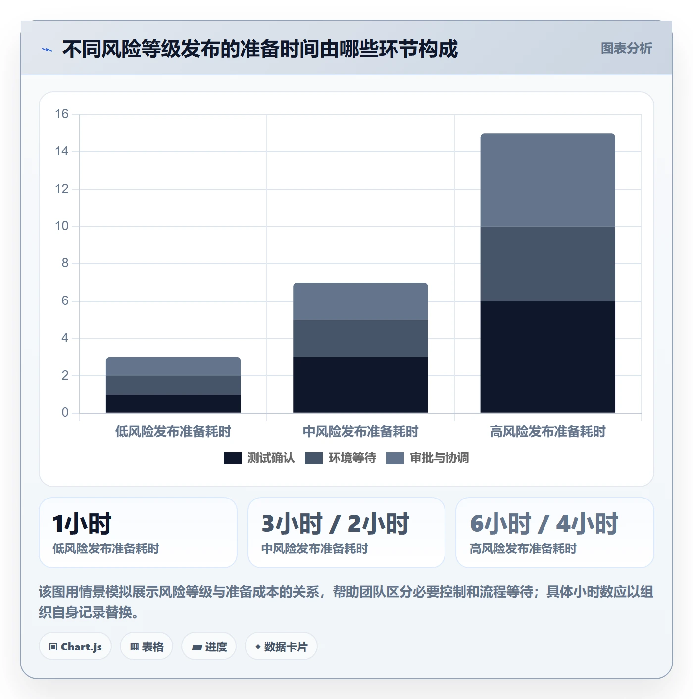 发布记录管理指南：研发团队如何做好发布管理，实操方法全流程