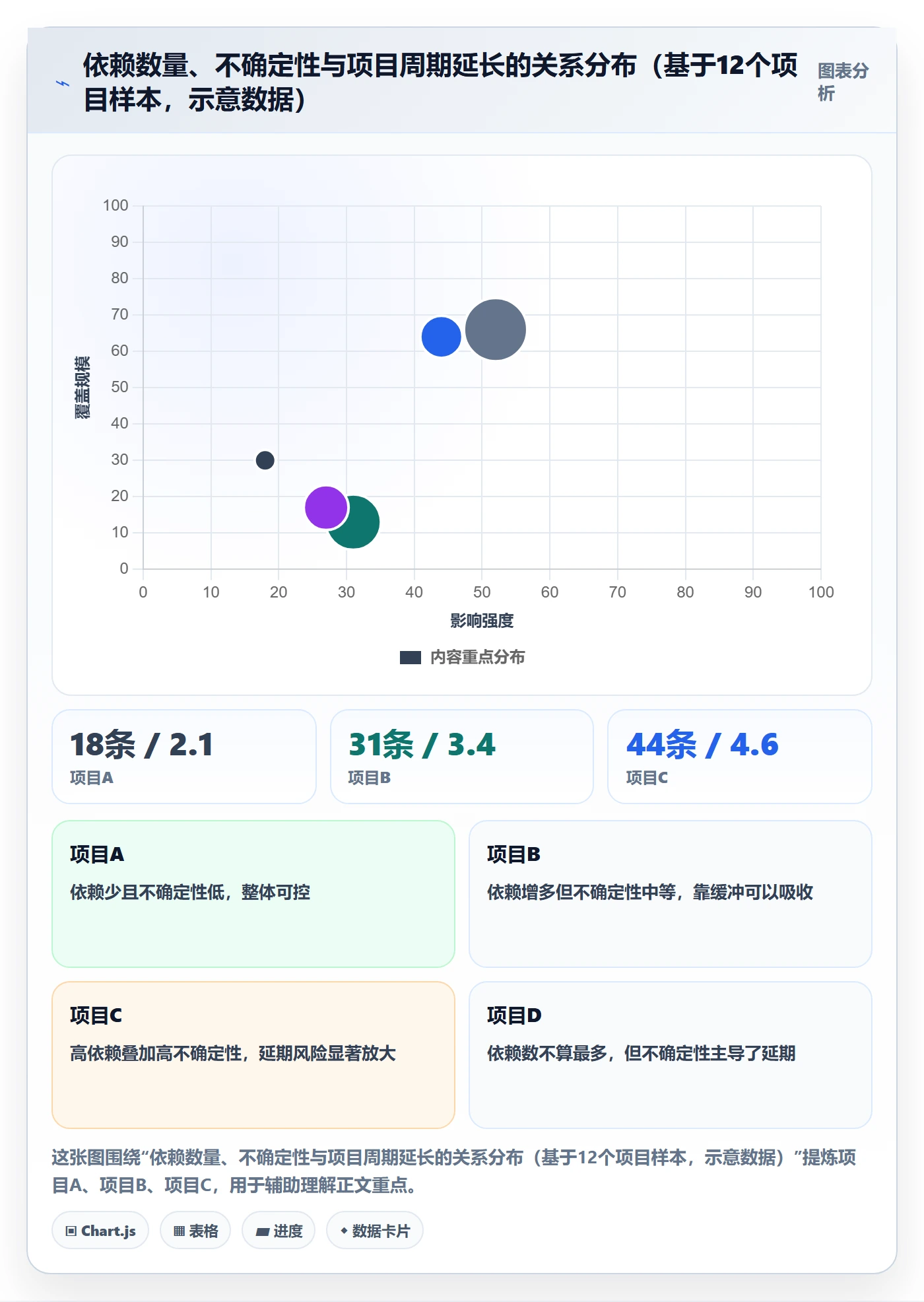 依赖关系实操方法:项目负责人提升任务依赖效率的落地方案方法与模板