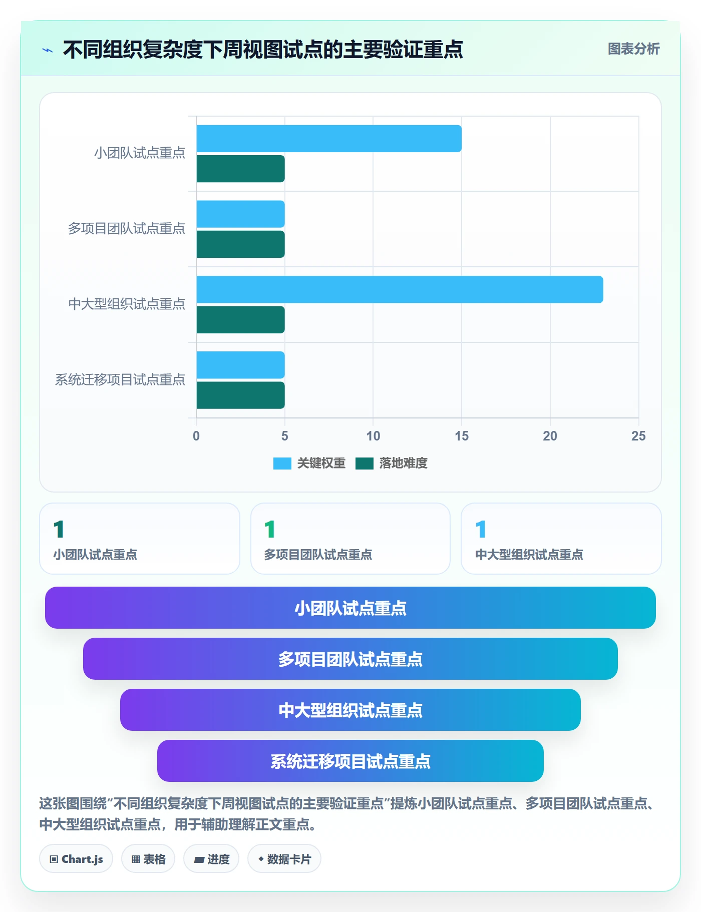 日历视图如何做好周视图?项目经理效率提升与操作步骤