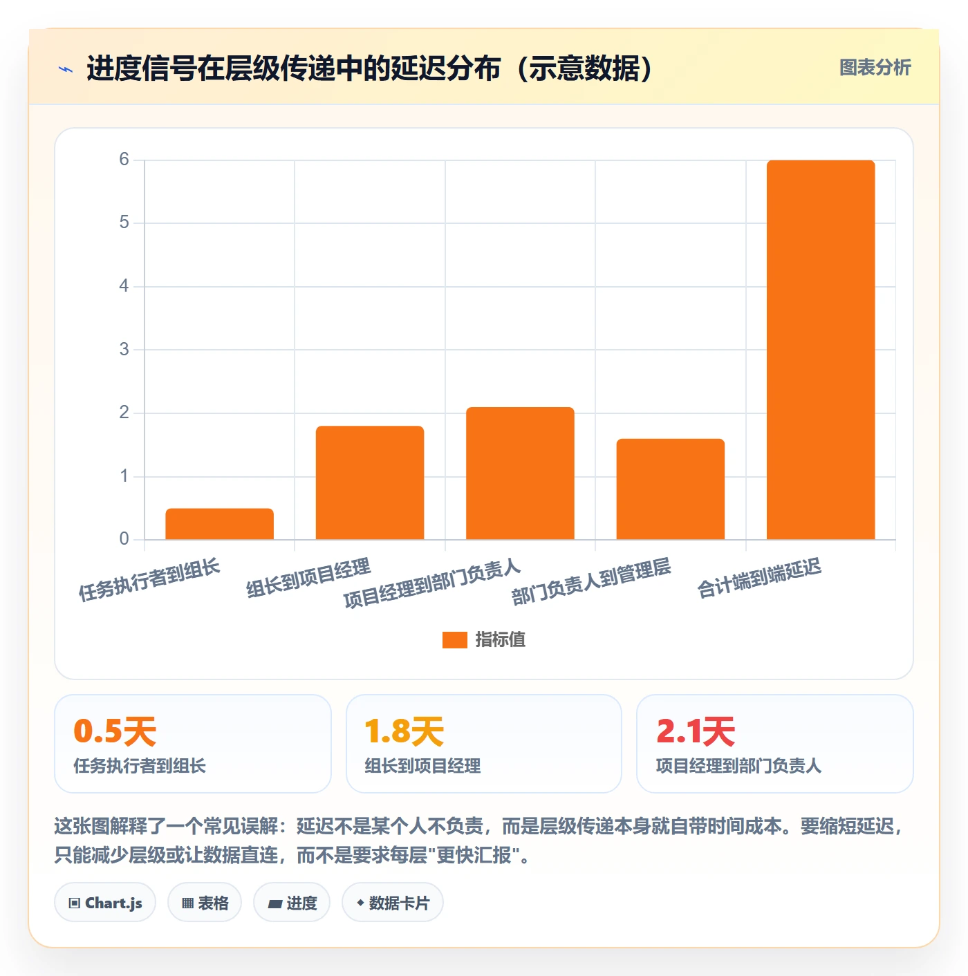 目标进度管理方法大全:项目负责人项目目标风险控制落地清单