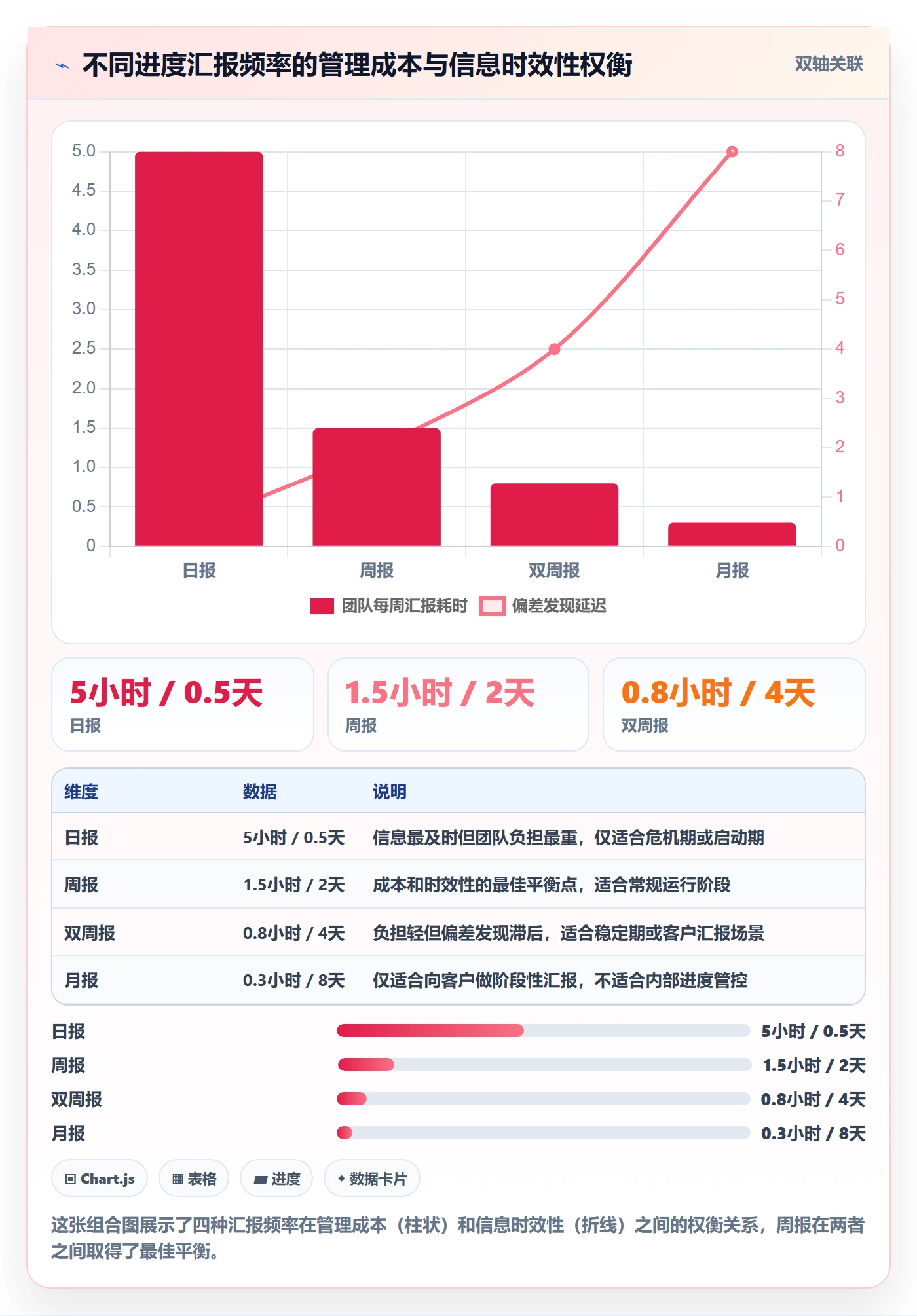 阶段进度实操方法:实施团队提升进度管理效率的实操方法方法与模板