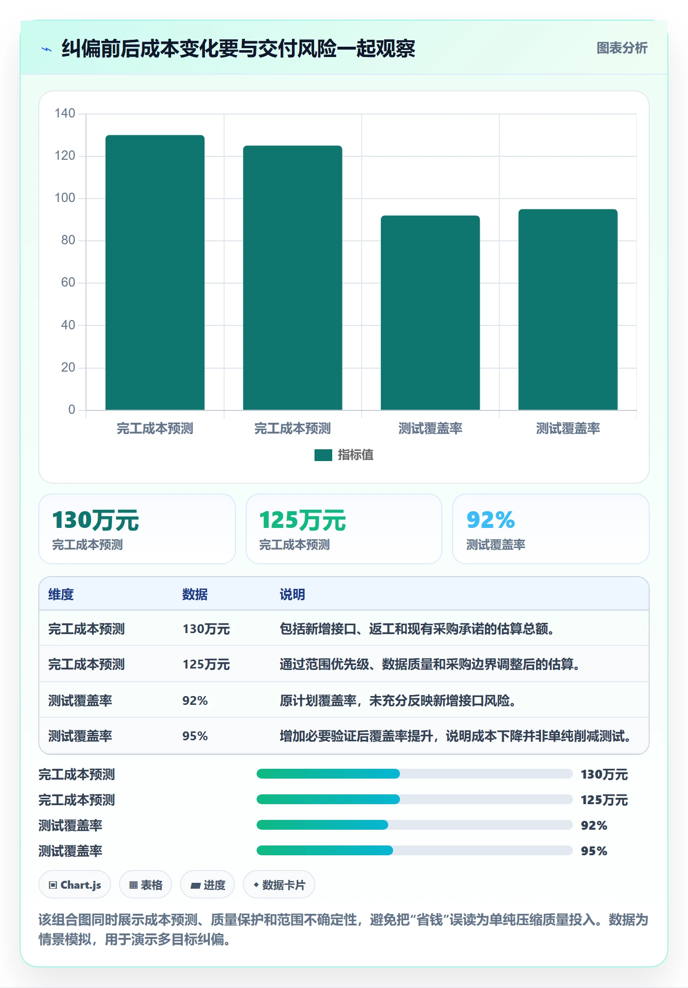 项目成本怎么做?项目负责人数据分析:成本管理从0到1