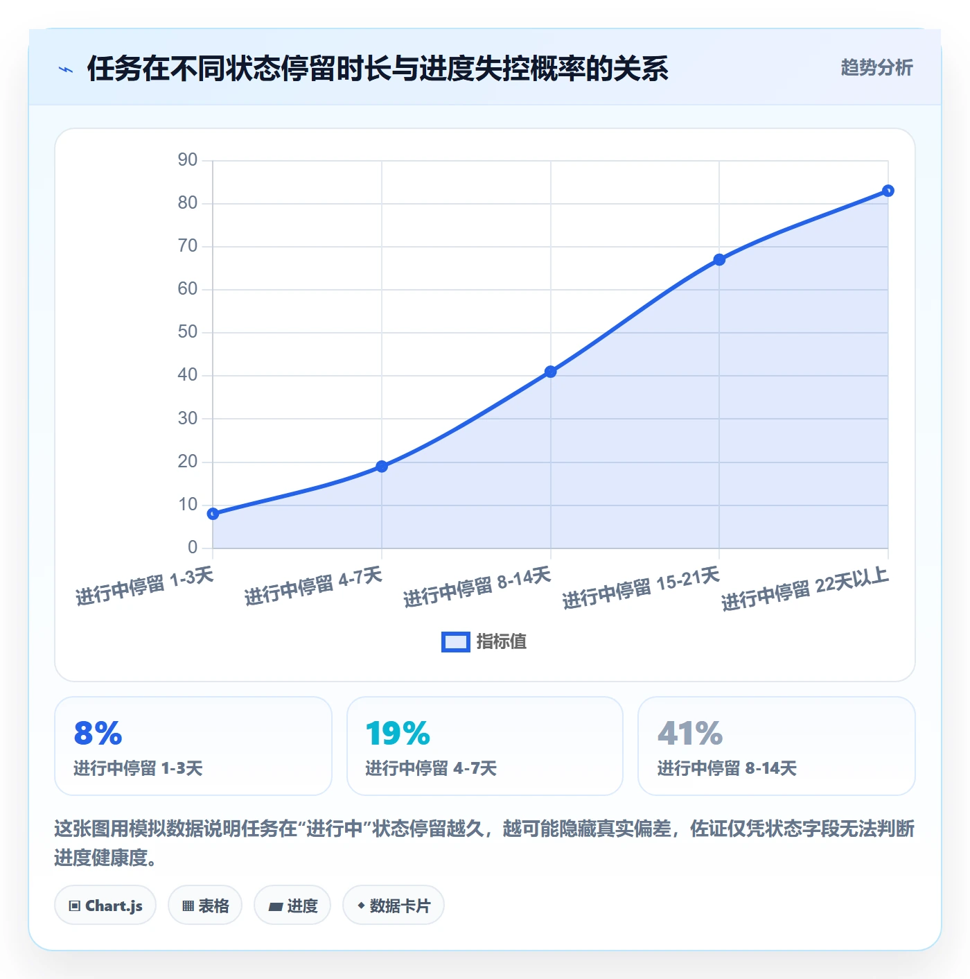进度跟踪进度日志教程：研发团队效率提升，避坑指南