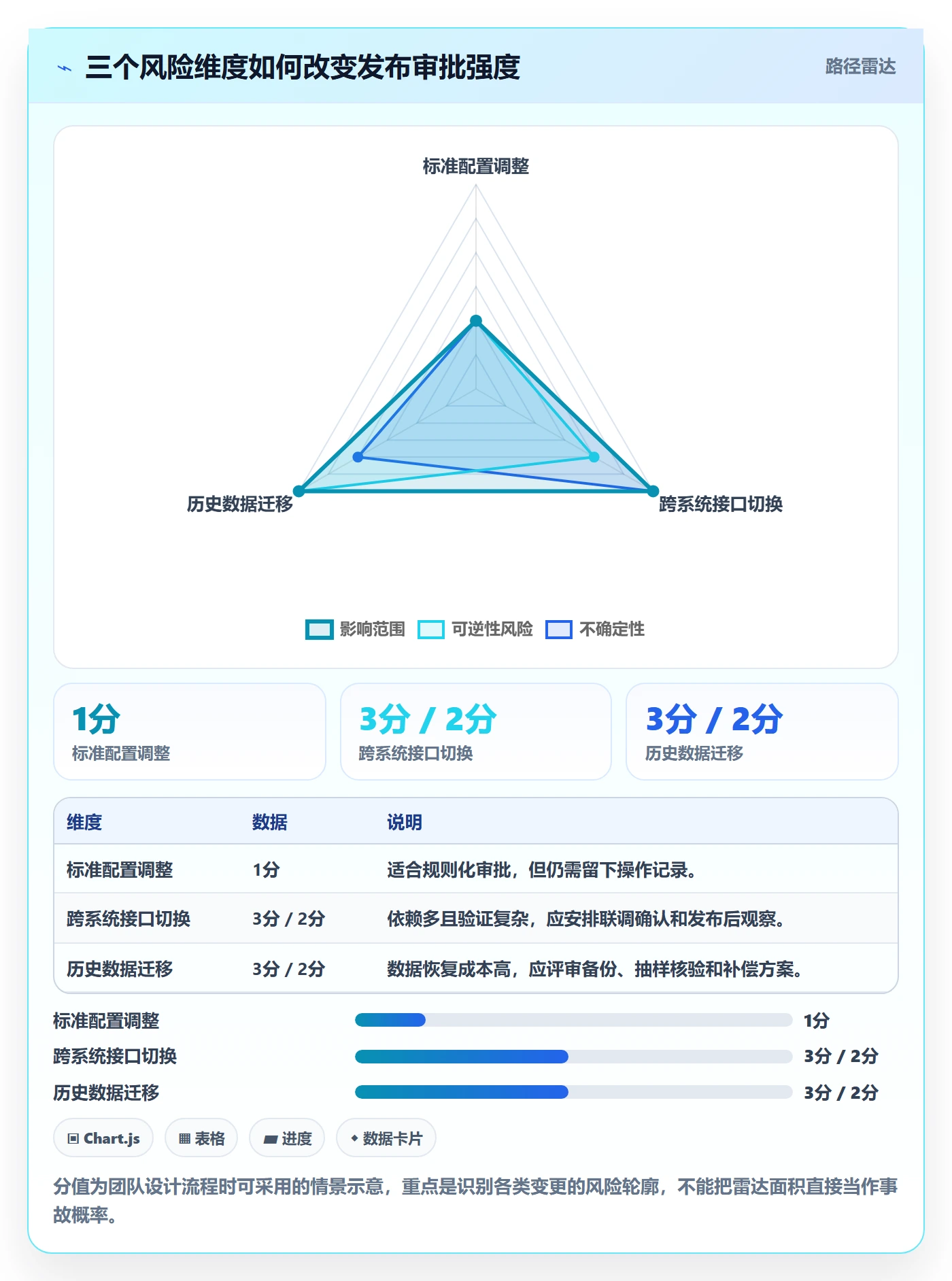 发布审批最佳实践:实施团队发布管理落地方案,常见问题