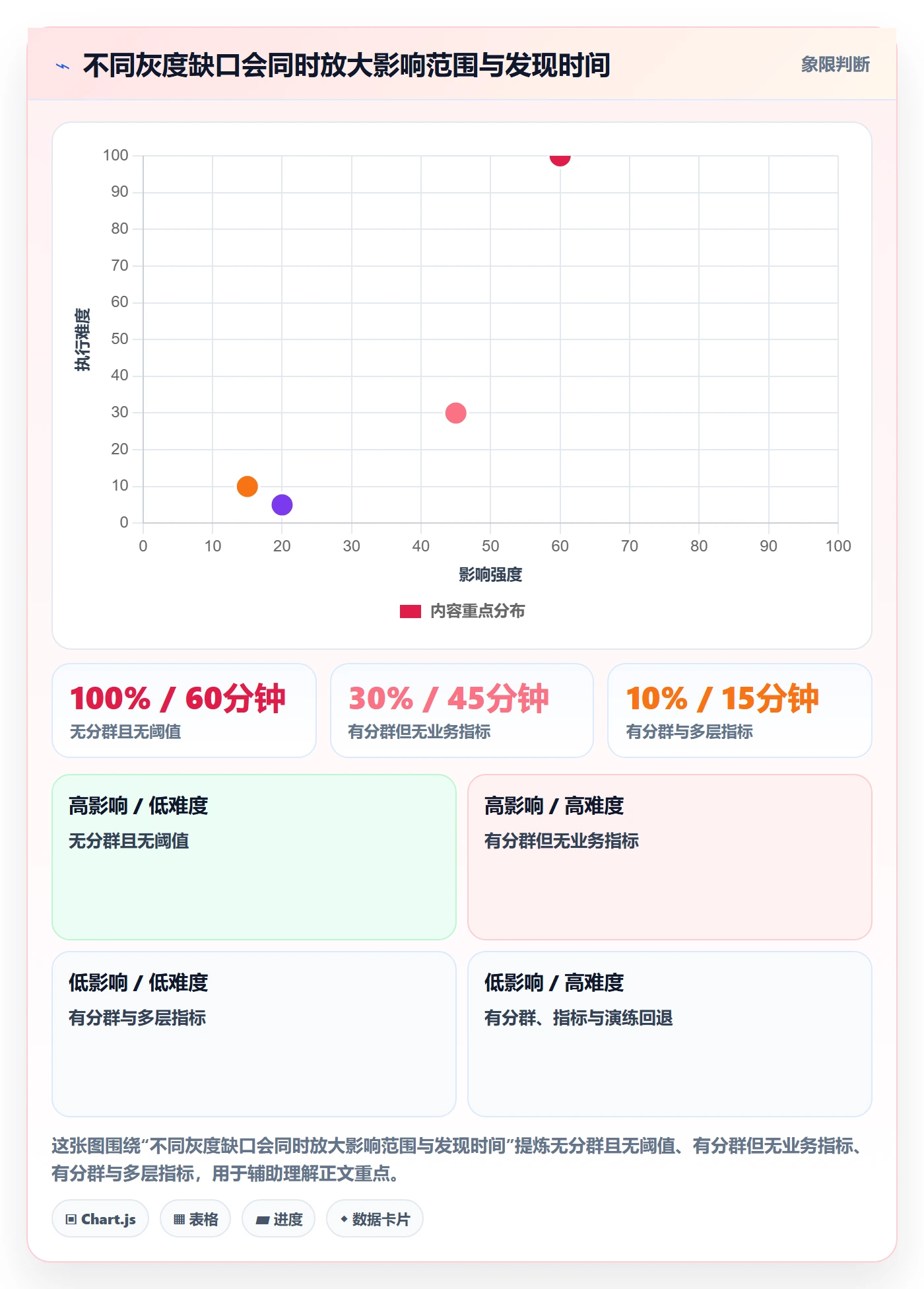 灰度发布落地方案:项目成员开展发布管理的效率提升案例解析