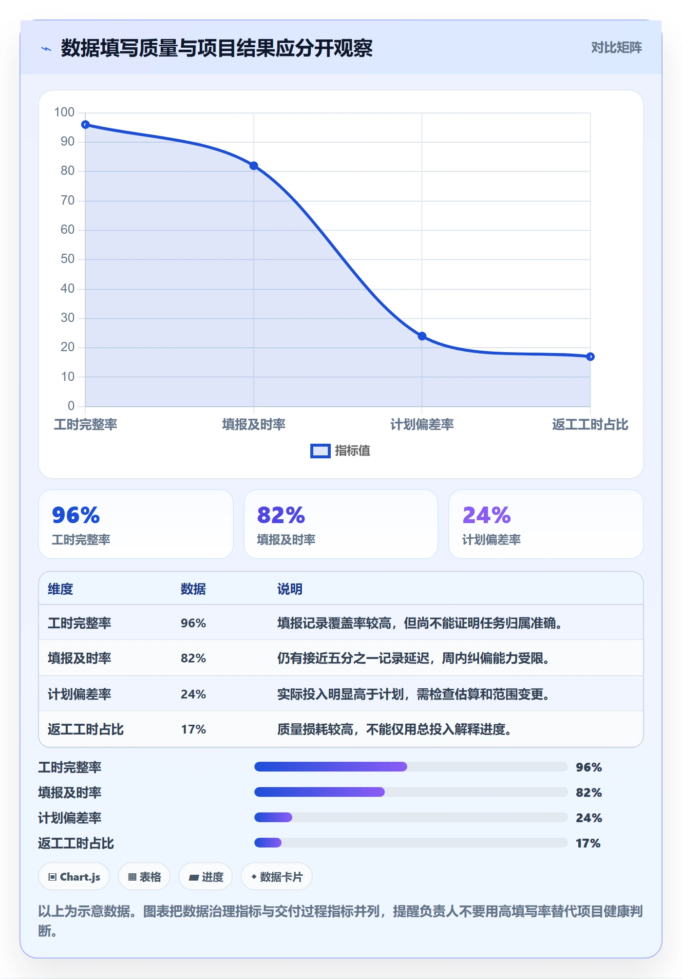Timesheet流程与规范：项目负责人工时表数据分析关键指标