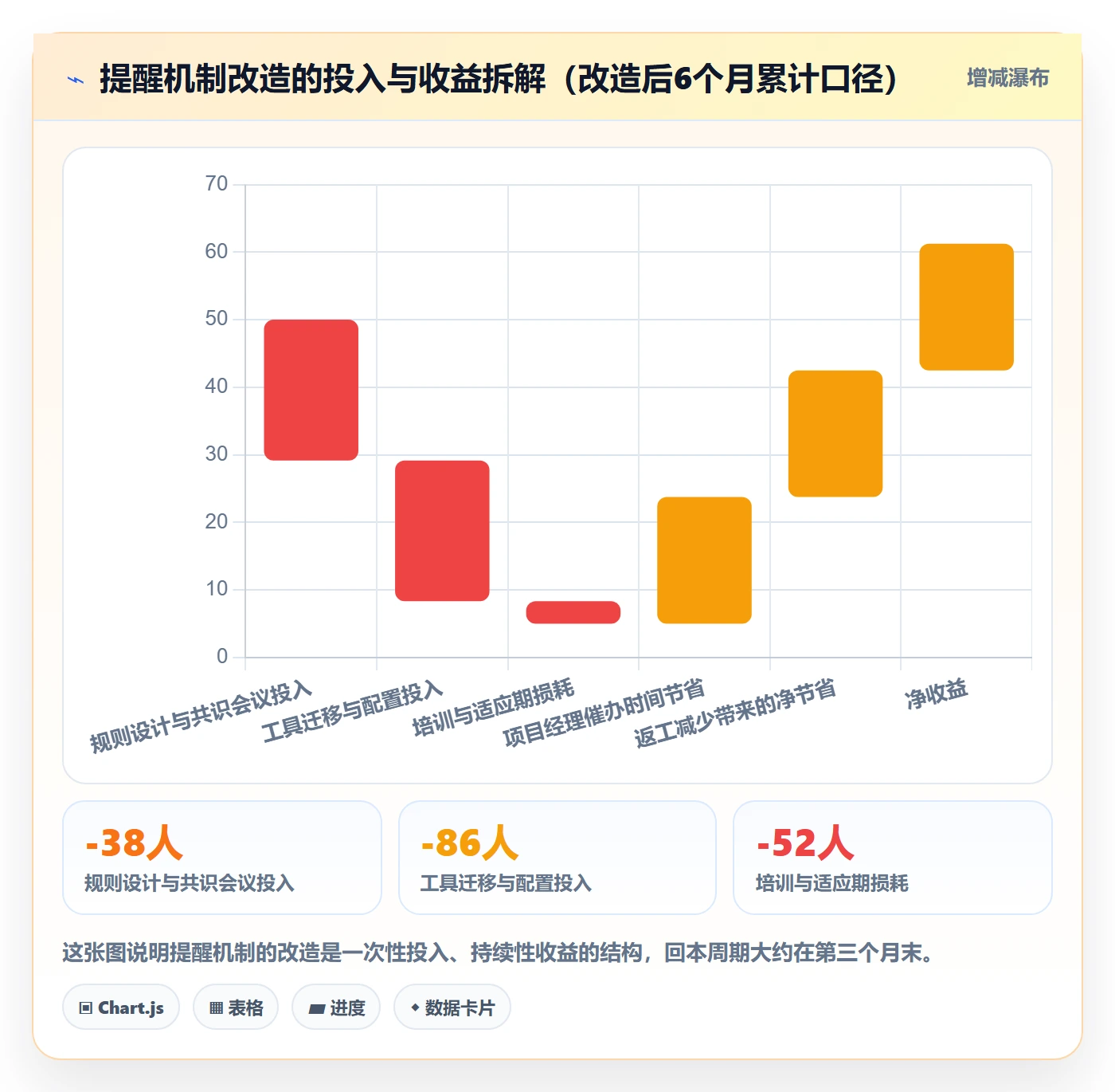 提前提醒落地方案:项目经理开展任务提醒的风险控制案例解析
