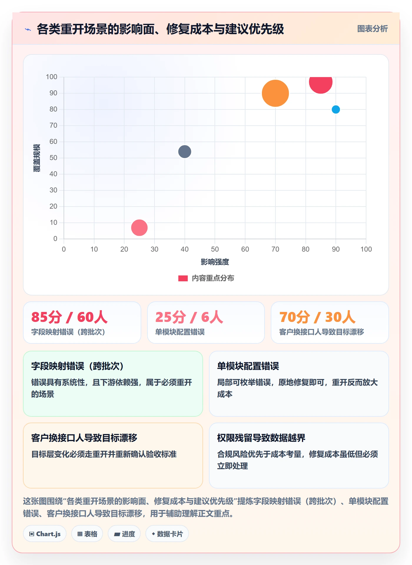 任务执行如何做好重开?实施团队入门指南与操作步骤