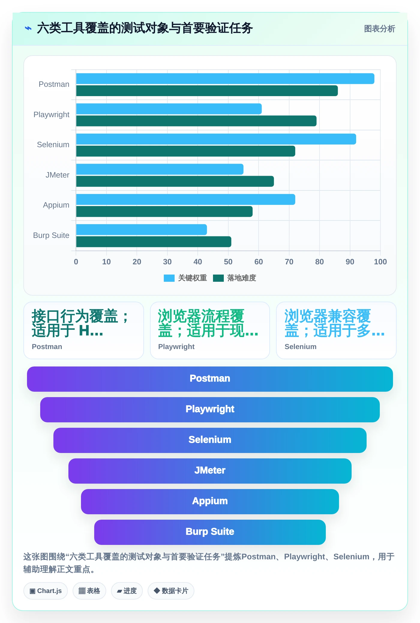 2026年黑盒测试效率之选：6款必备工具全面对比