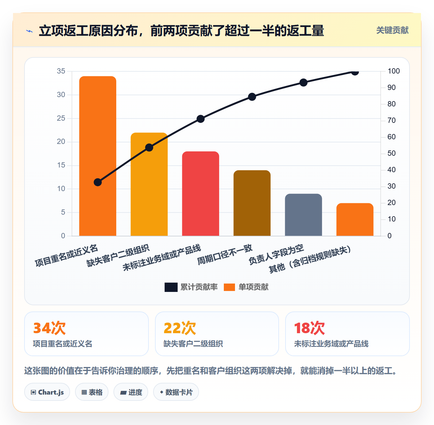 项目名称落地方案:实施团队开展项目立项的入门指南案例解析