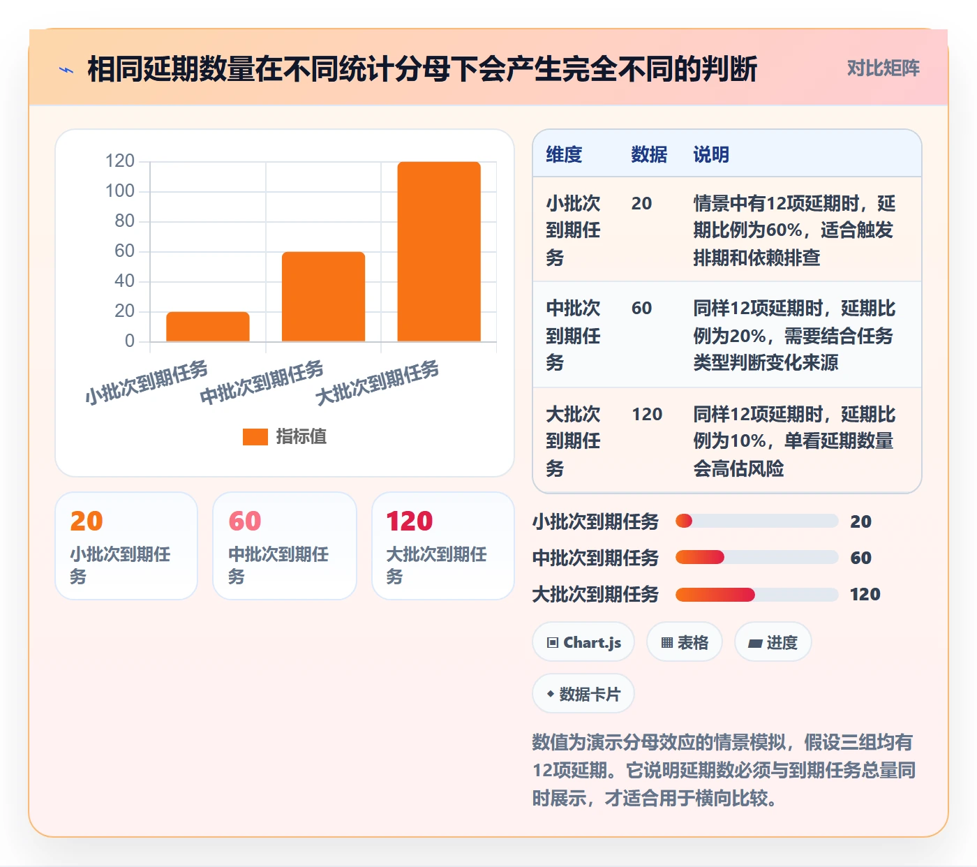 日历视图截止日期全流程:研发团队数据分析与一文讲清