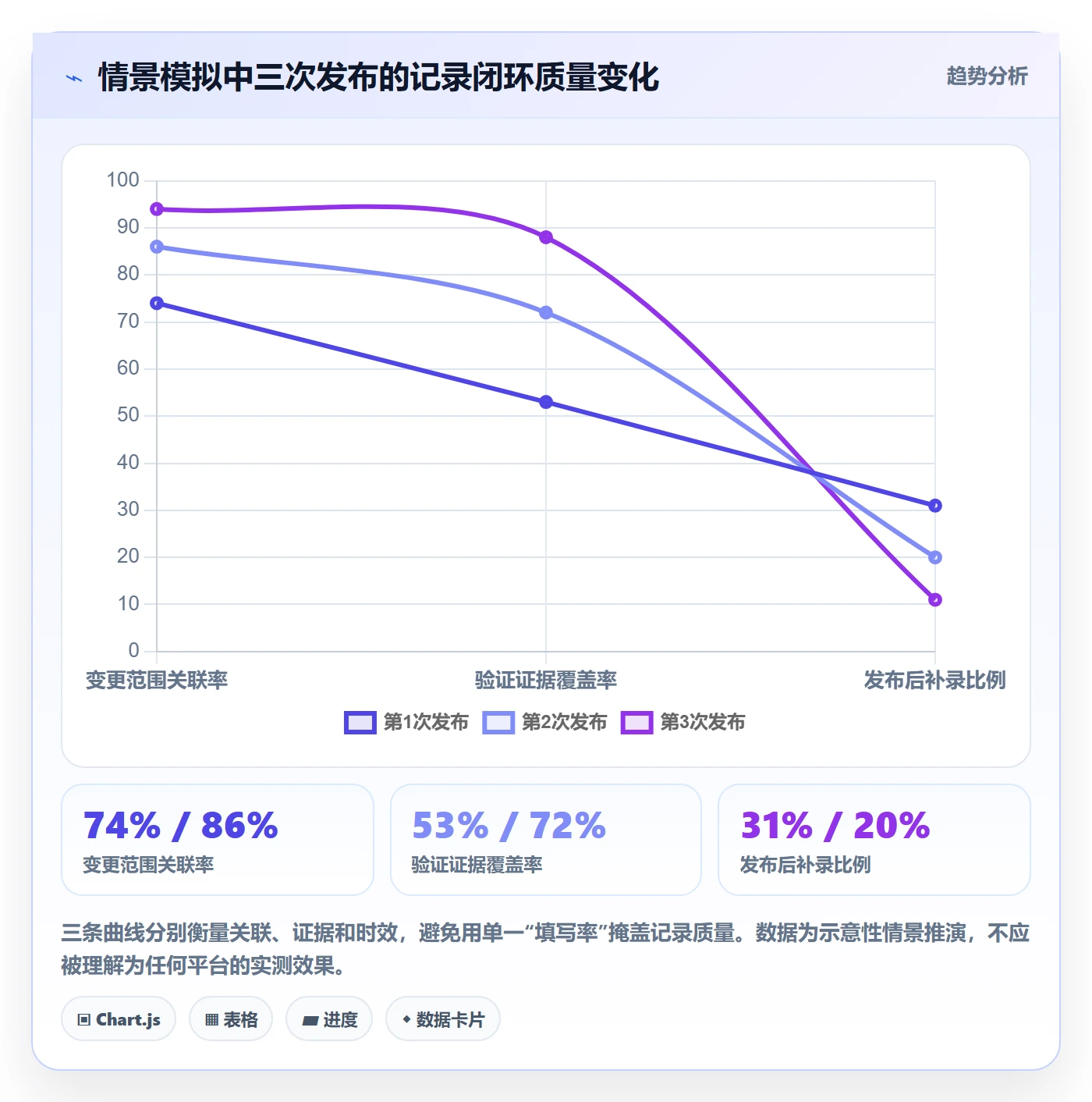 版本管理发布记录教程:跨部门团队落地方案,避坑指南