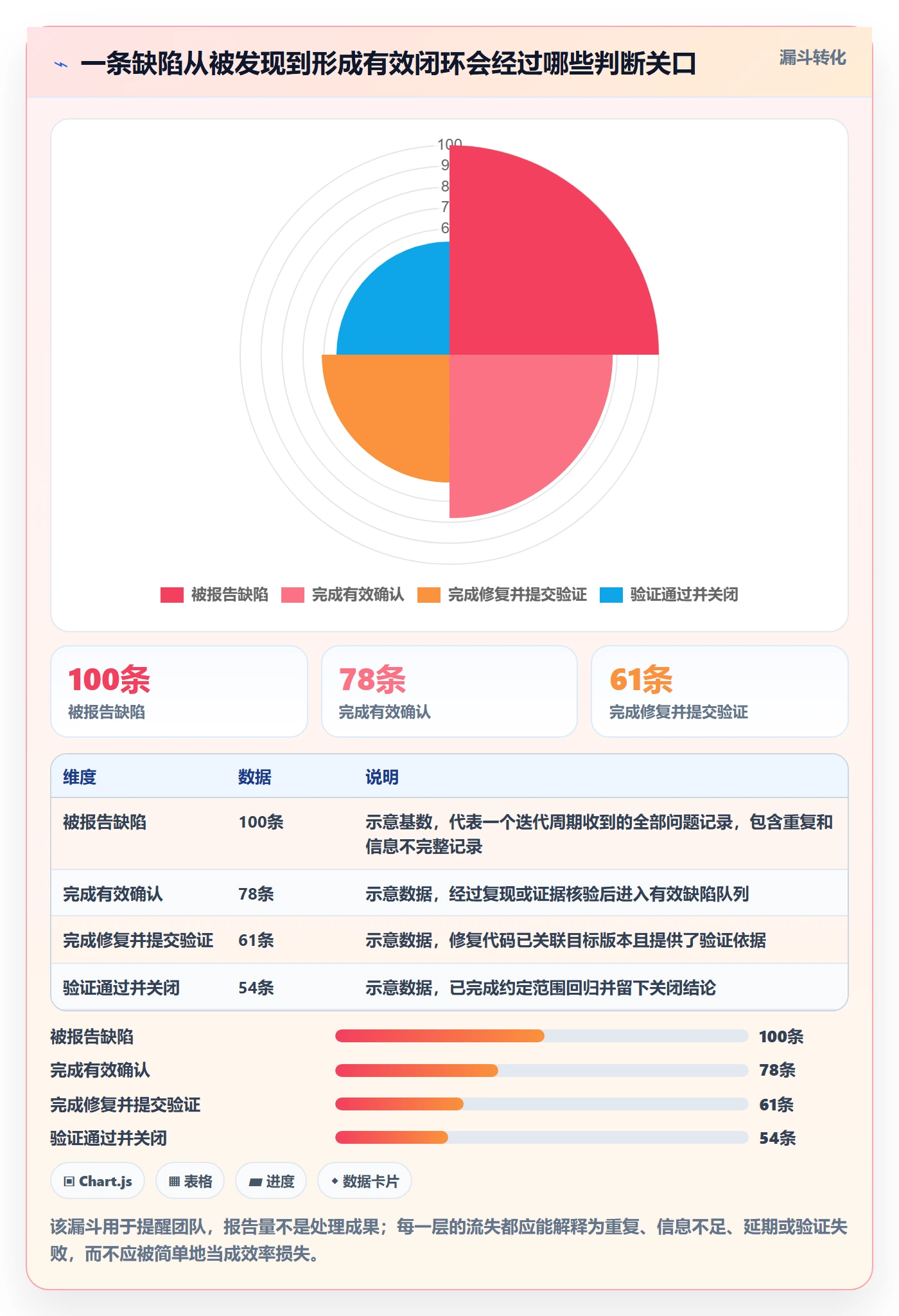Bug落地方案：研发团队开展Bug / 缺陷的落地方案案例解析