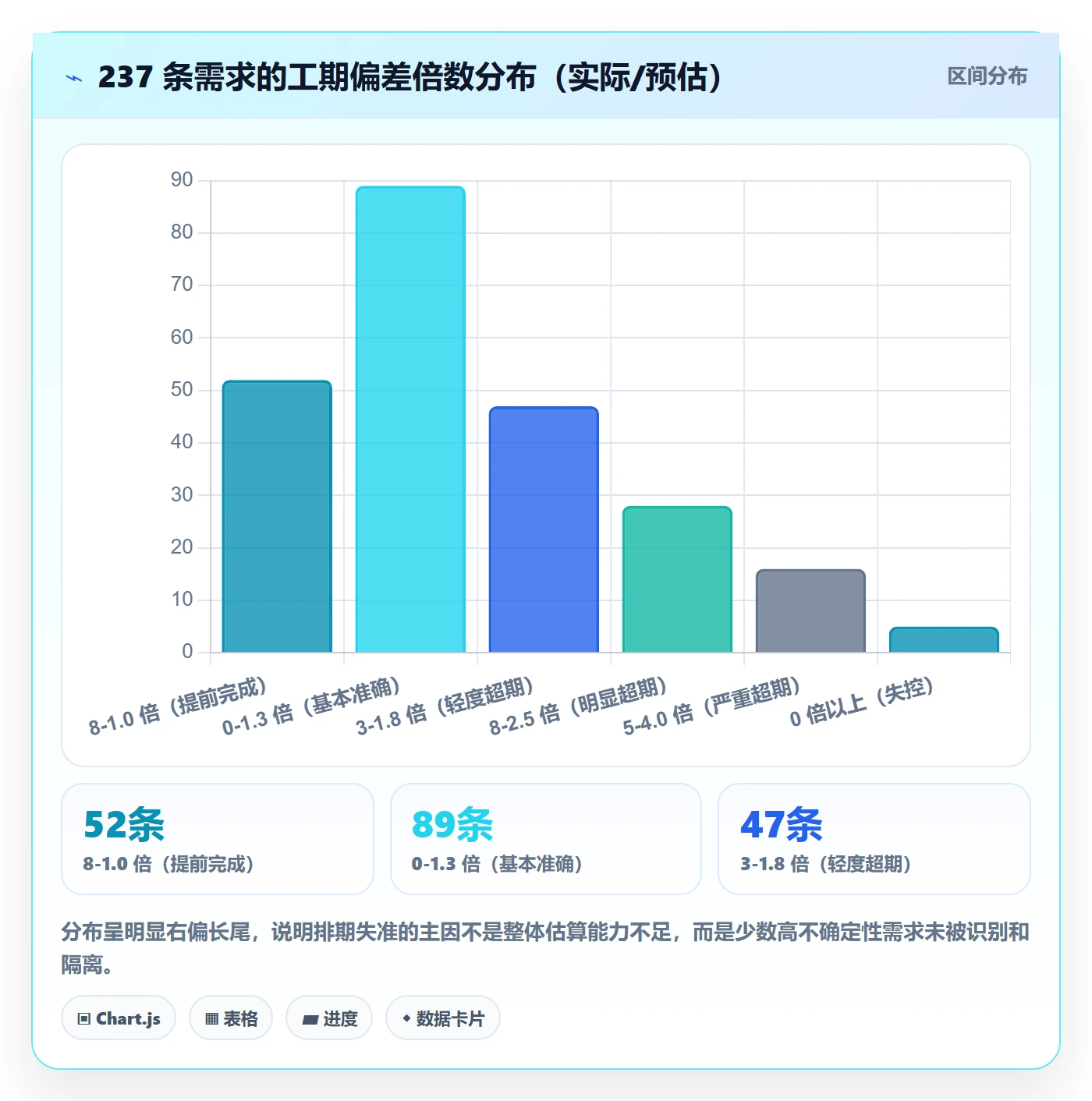 需求排期资源评估全流程:管理层最佳实践与一文讲清