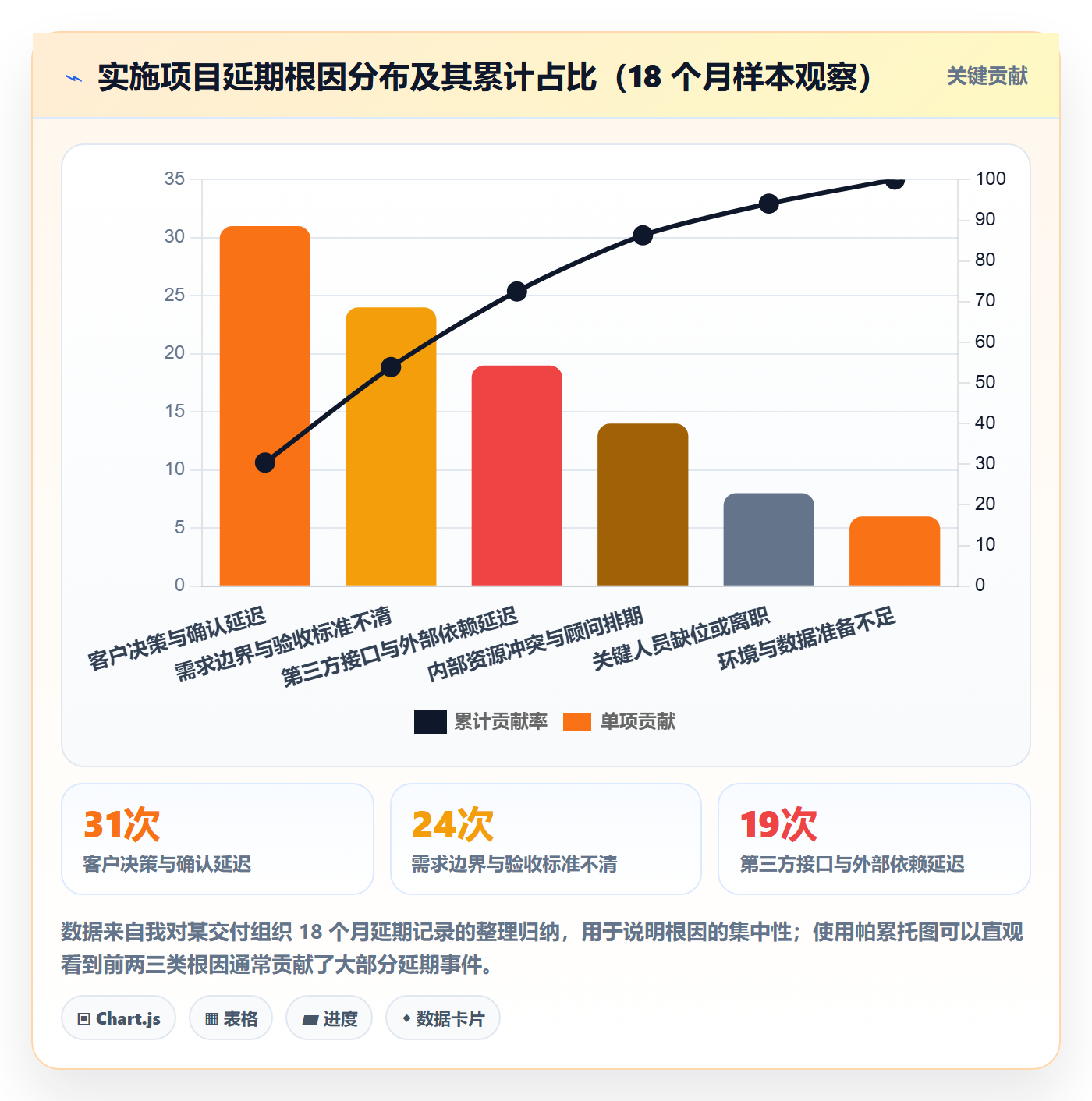 延期流程与规范:实施团队任务执行实操方法关键指标
