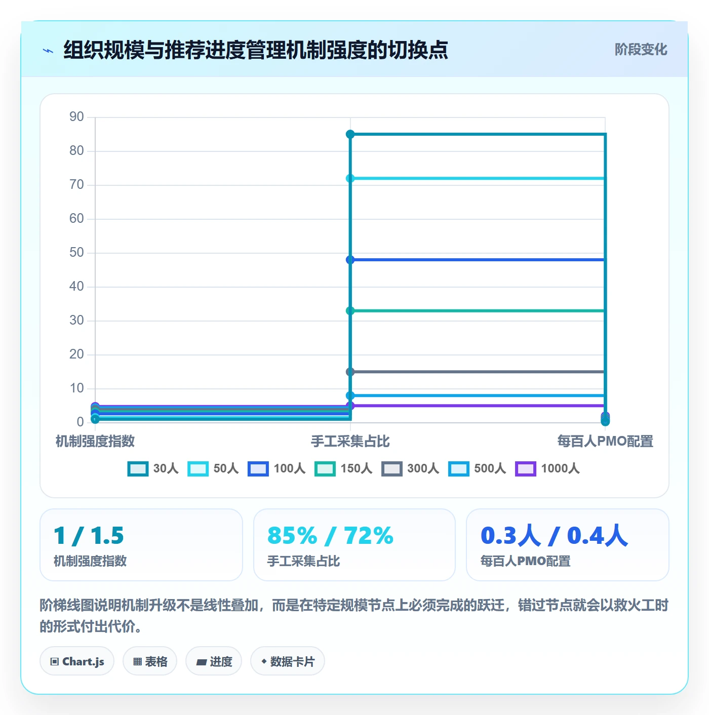 任务进度实操方法:PMO提升进度管理效率的实操方法方法与模板