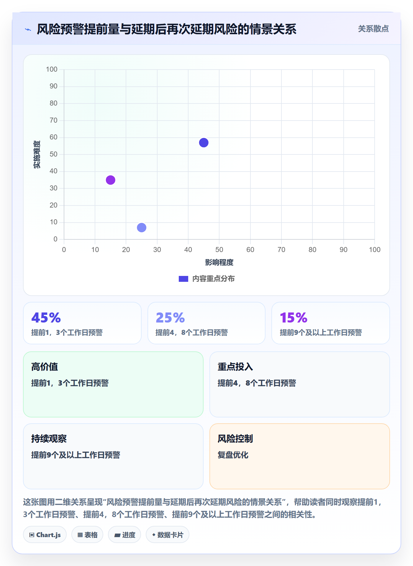 延期管理延期申请全流程:企业管理者实操方法与一文讲清