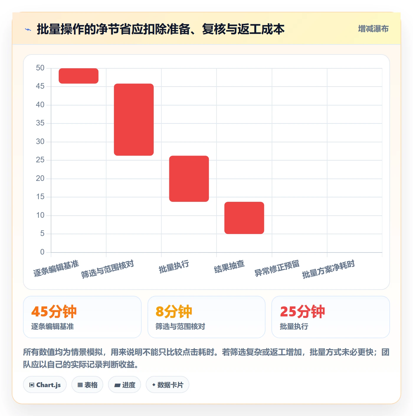 列表视图批量操作教程:项目成员最佳实践,避坑指南