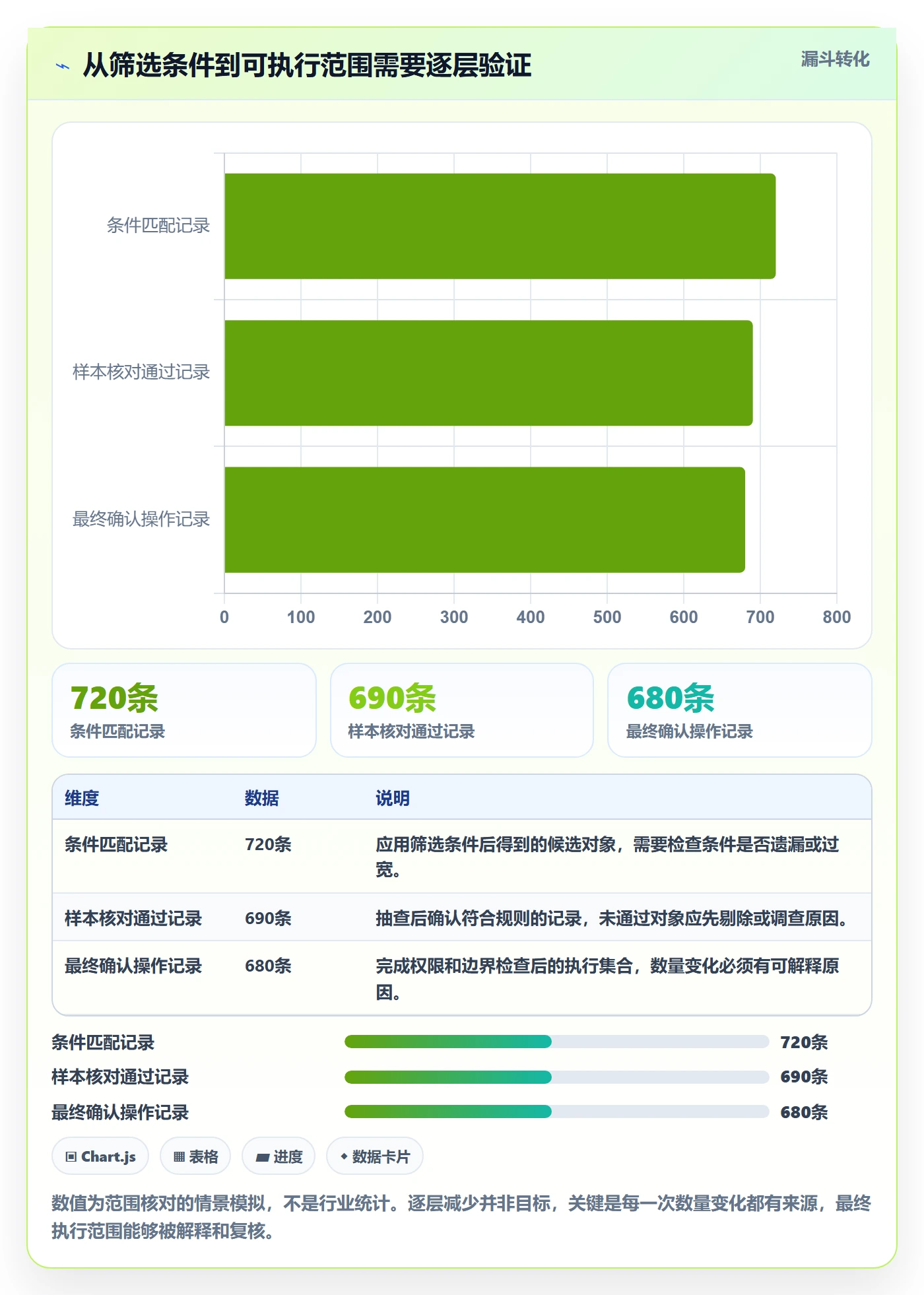列表视图批量操作全流程:企业管理者数据分析与一文讲清
