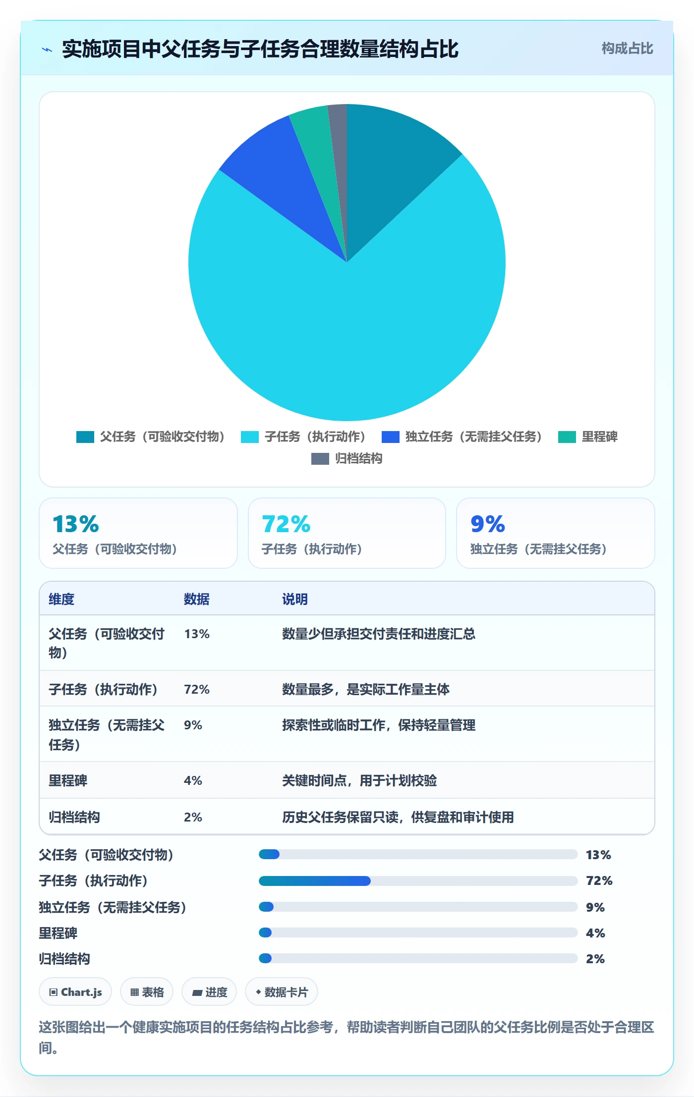 任务管理父任务教程:实施团队效率提升,避坑指南