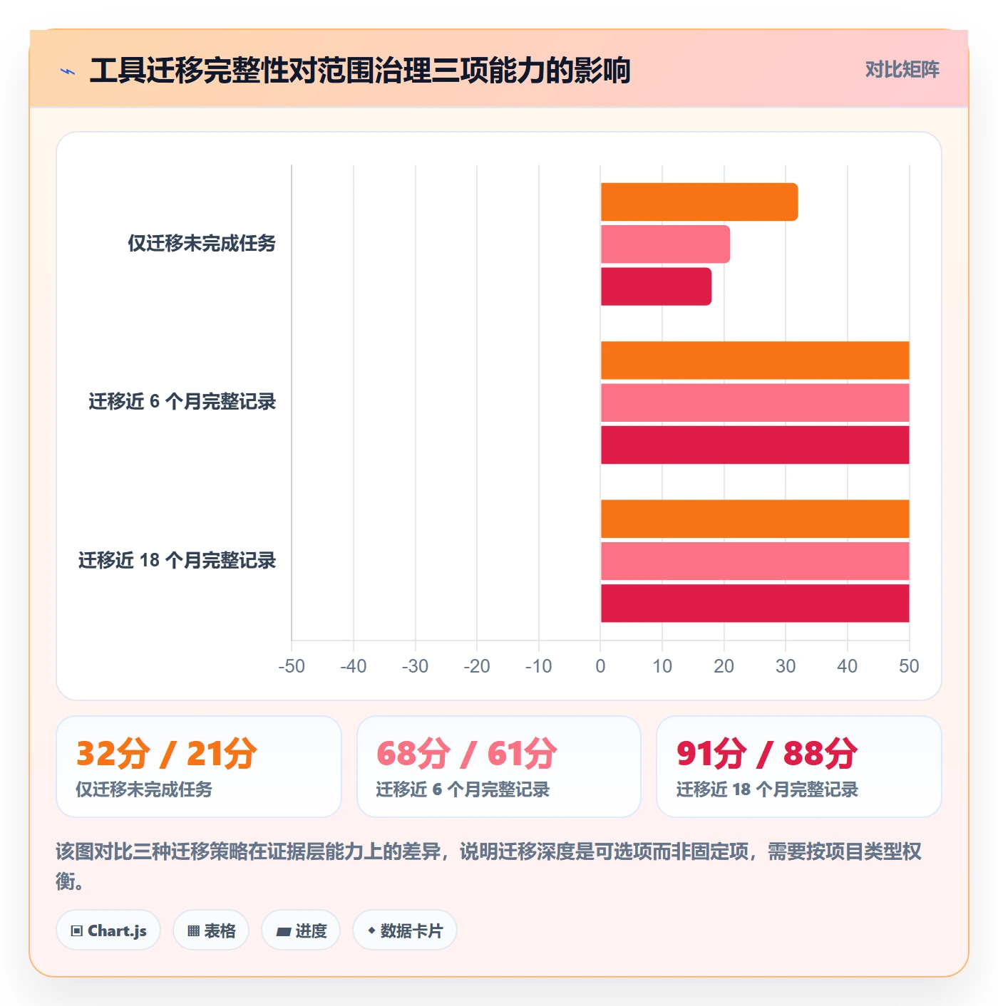 工作范围实操方法:跨部门团队提升项目范围效率的入门指南方法与模板