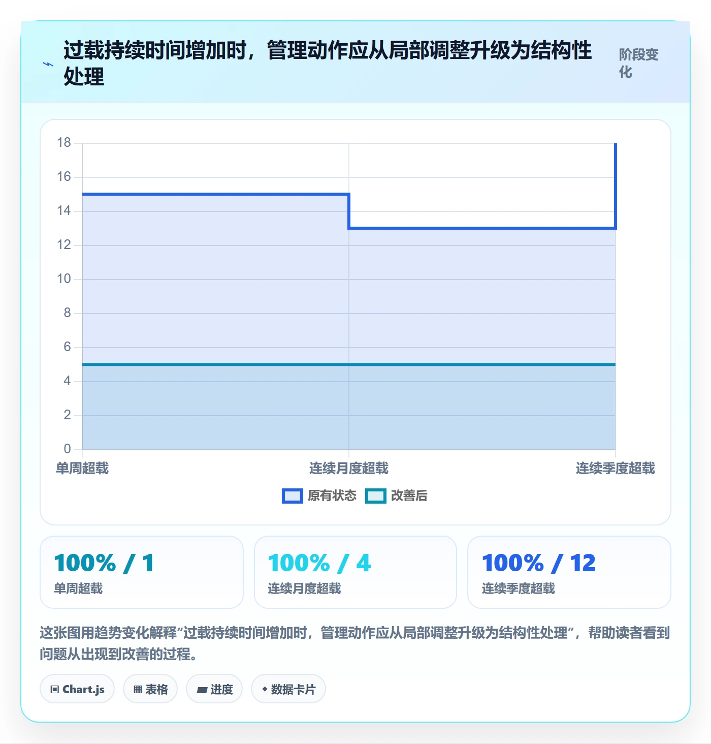 工作负载管理方法大全:项目经理资源负载效率提升落地清单