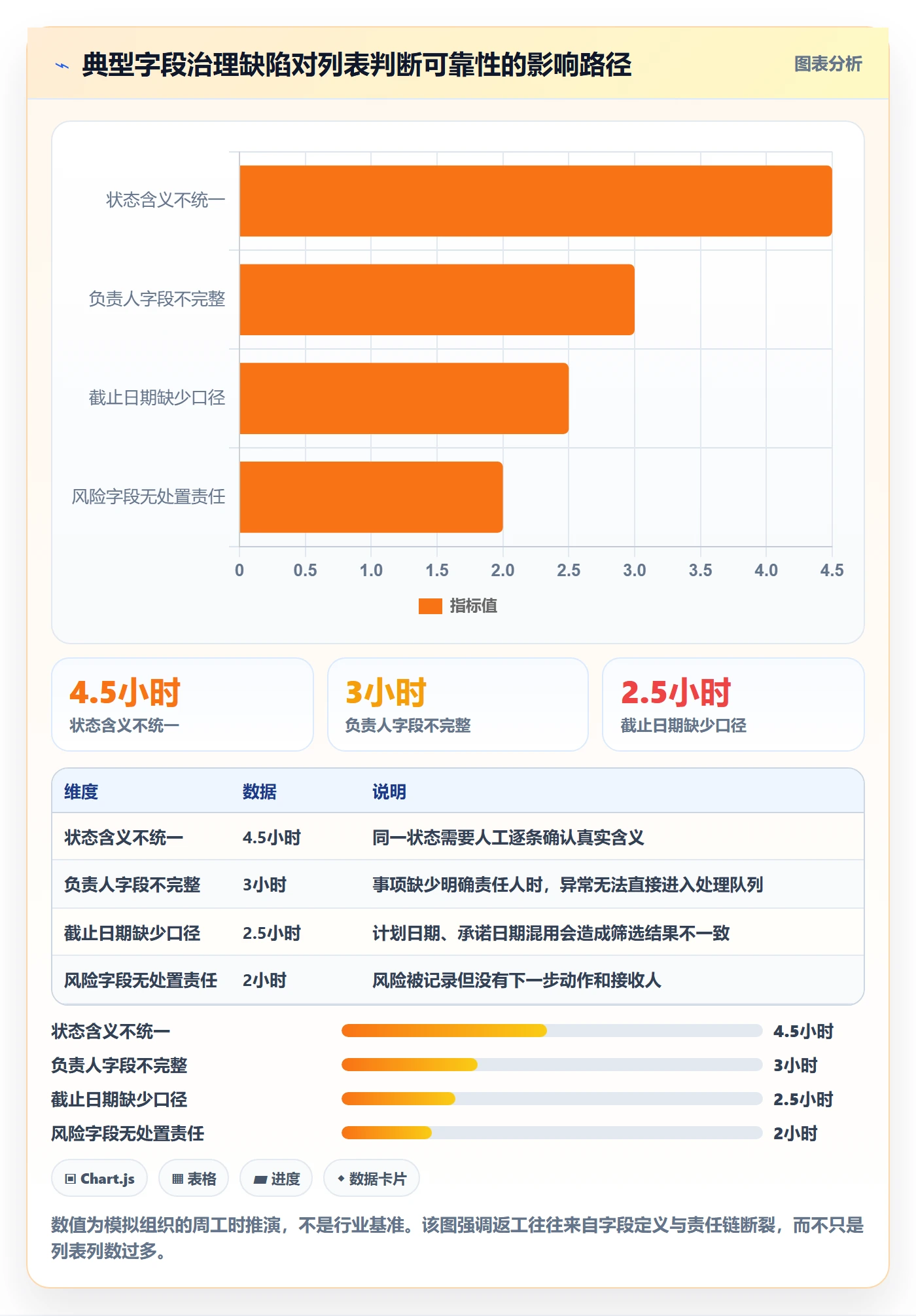 列表视图如何做好字段配置？管理层流程优化与操作步骤
