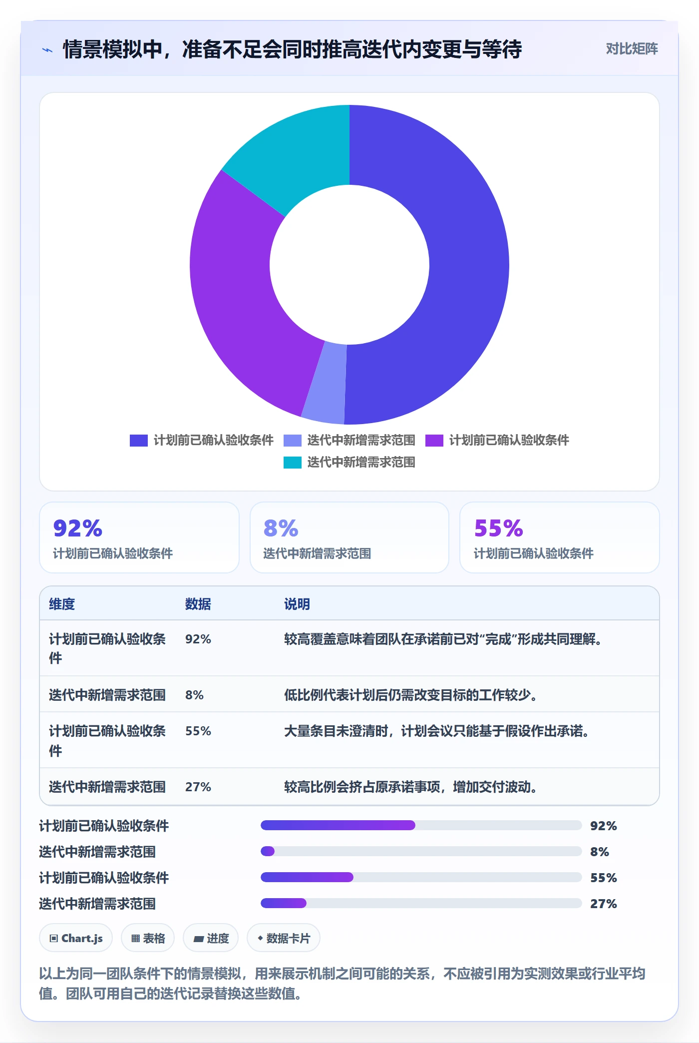 敏捷项目如何做好Backlog?研发团队制度设计与操作步骤