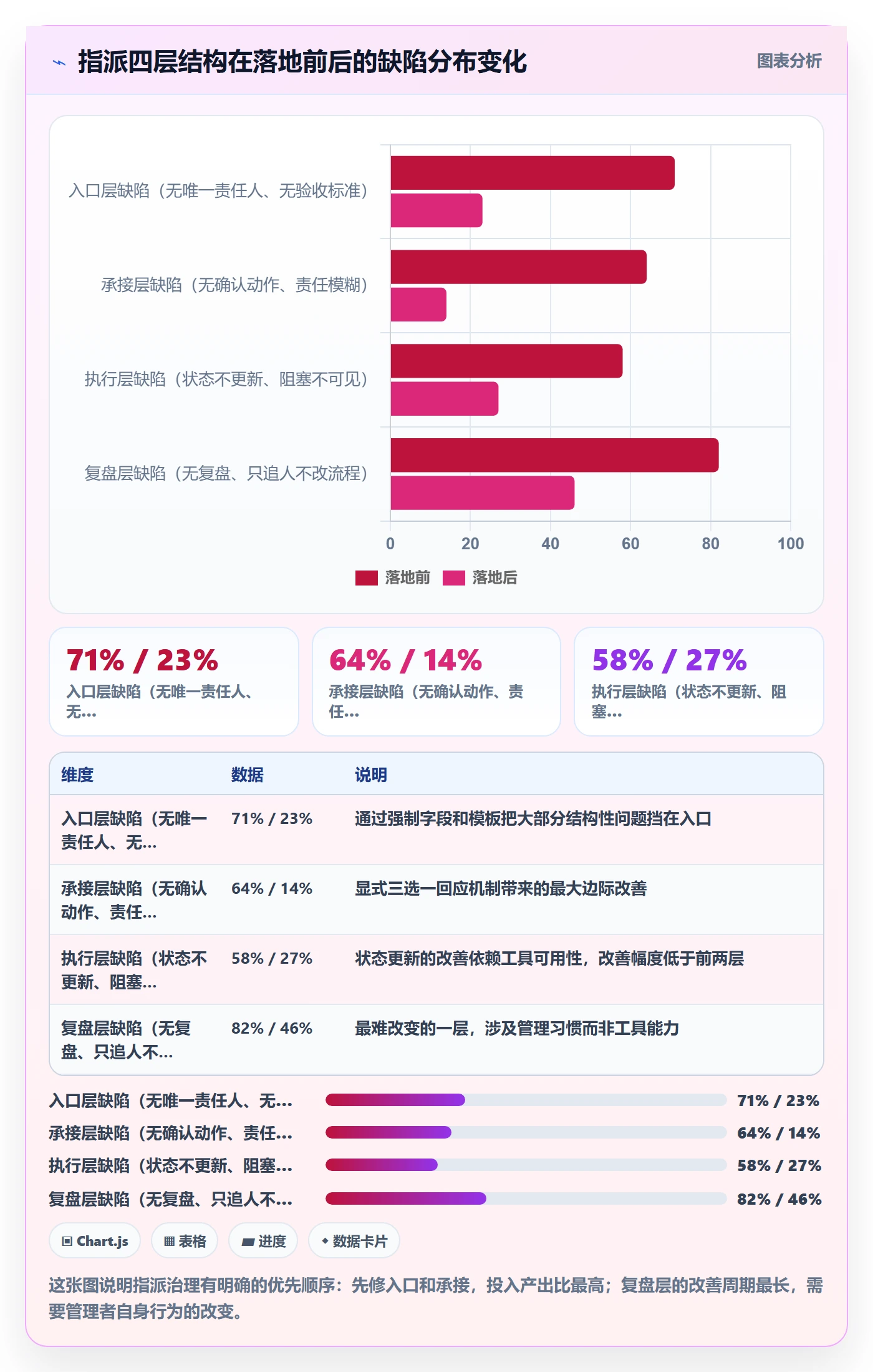 指派流程与规范:管理层任务分派协同管理关键指标