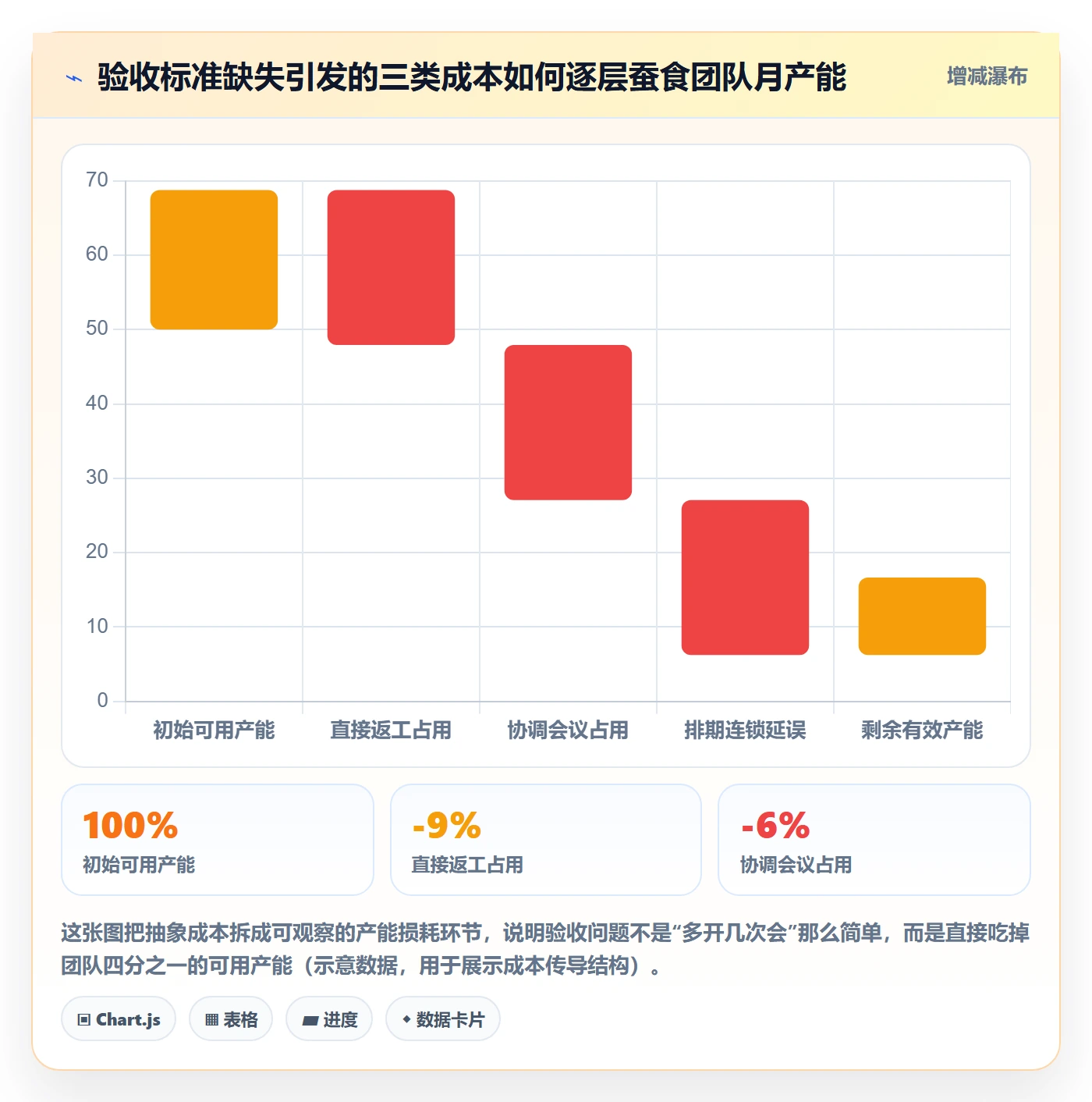 验收标准怎么做?实施团队制度设计:任务验收从0到1