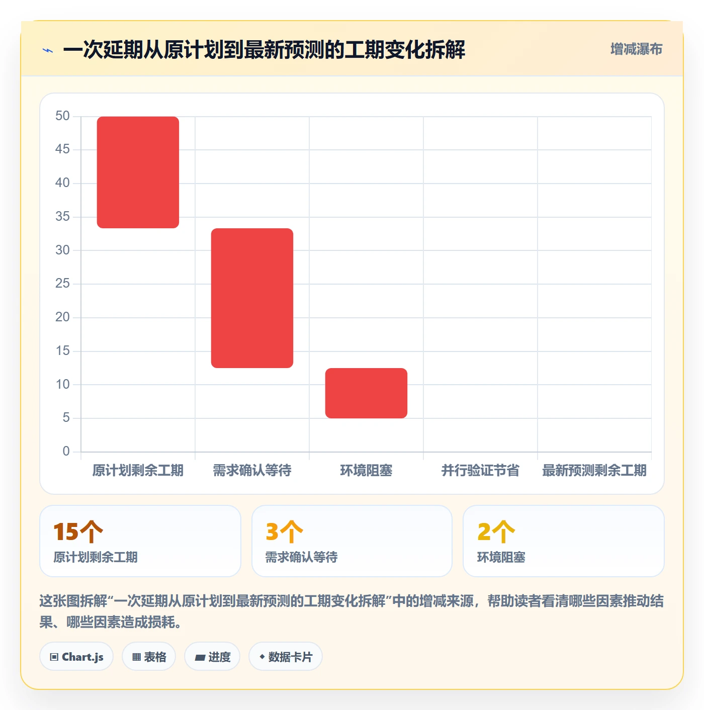 延期分析管理方法大全：管理层延期管理最佳实践落地清单