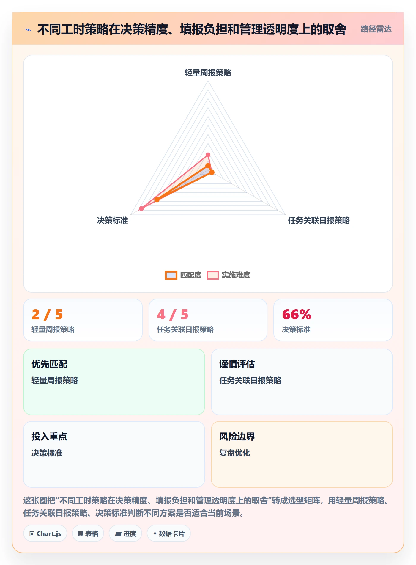 日报工时管理指南:企业管理者如何做好工时表,最佳实践全流程