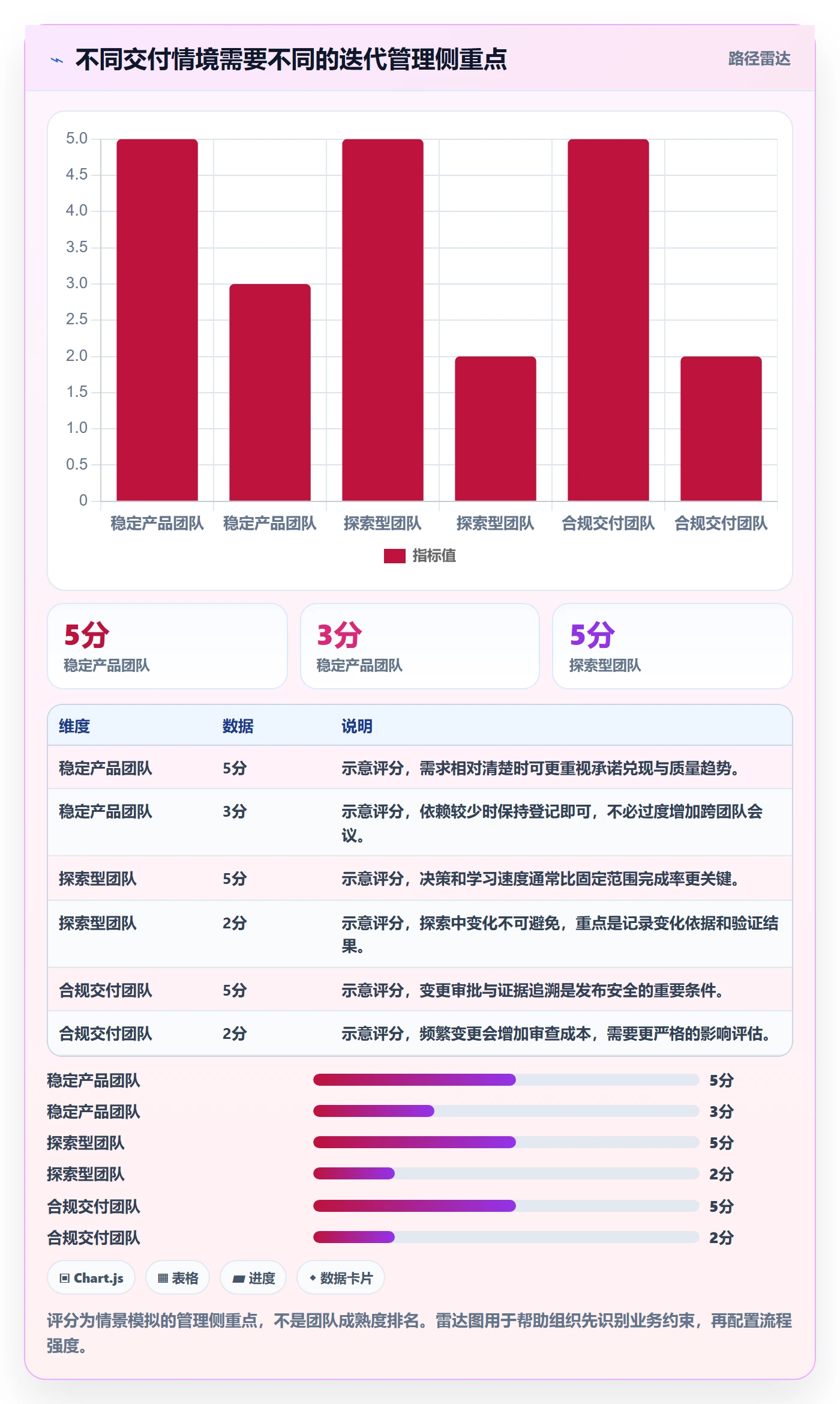迭代复盘管理指南:研发团队如何做好迭代管理,风险控制全流程