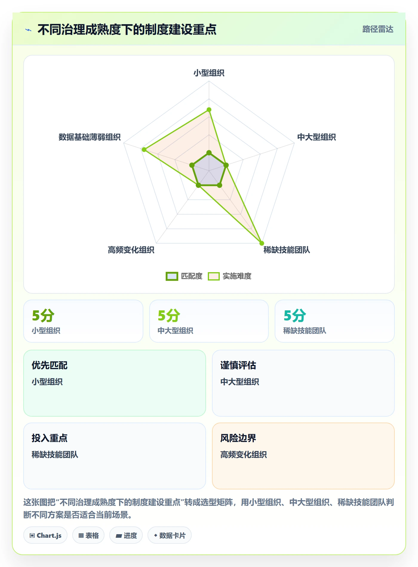 资源管理岗位教程:PMO制度设计,避坑指南