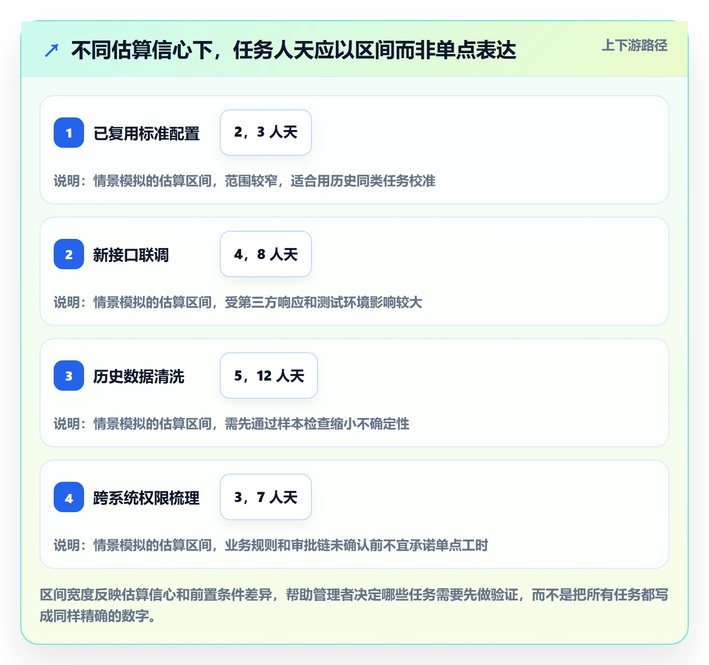 资源评估最佳实践：实施团队需求排期风险控制，常见问题
