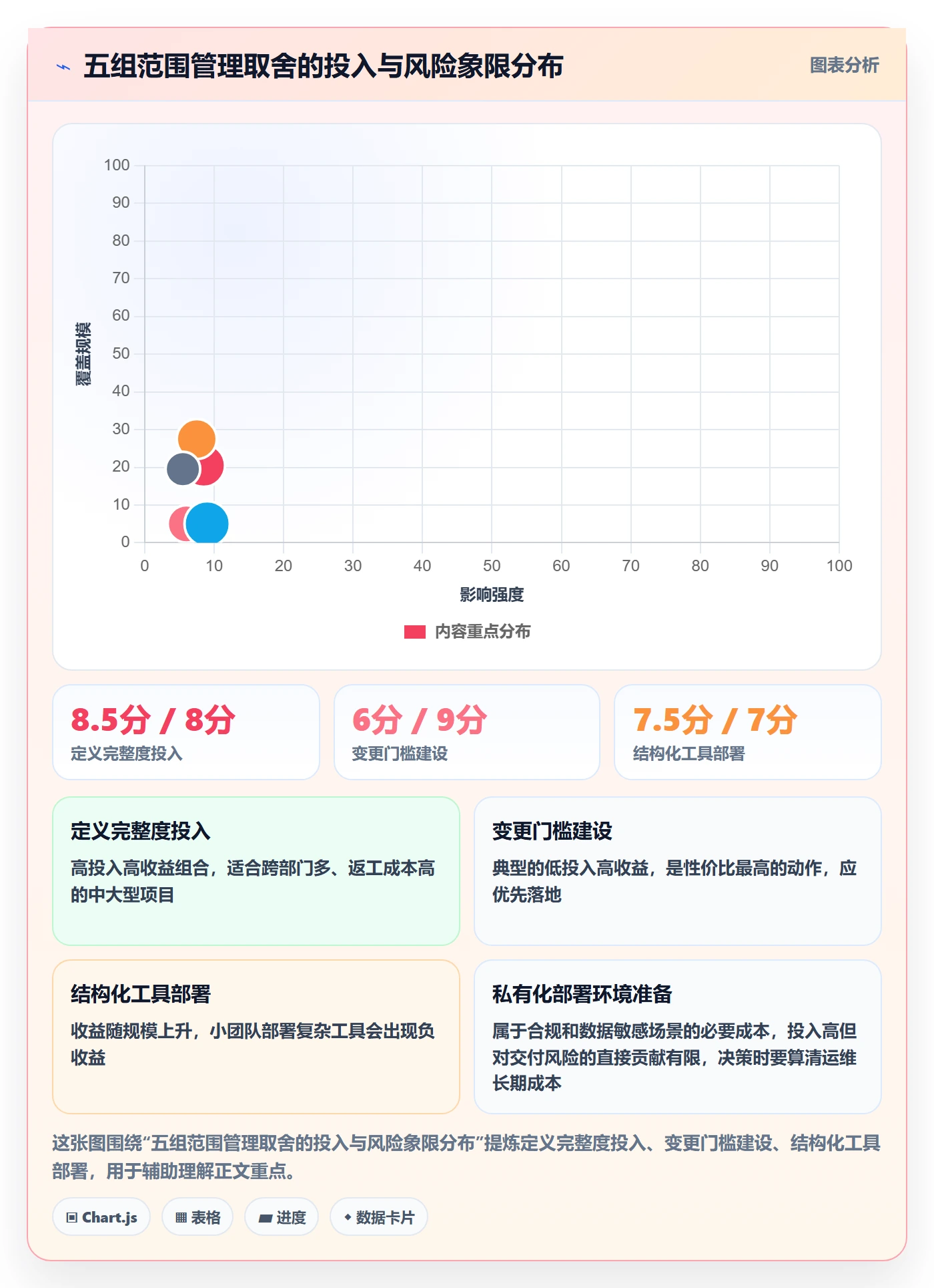 项目范围范围定义教程：跨部门团队风险控制，避坑指南