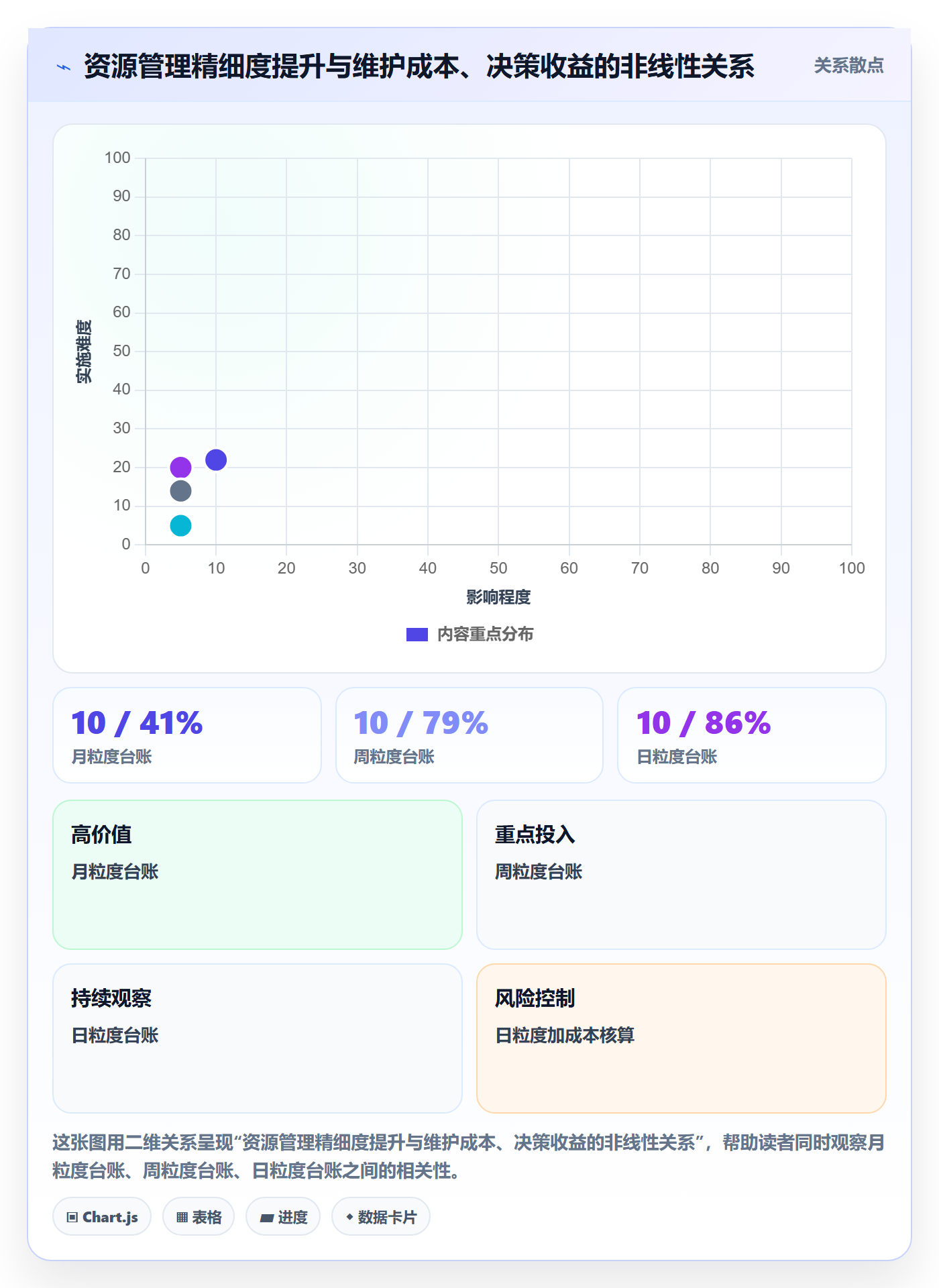 资源实操方法:跨部门团队提升资源管理效率的协同管理方法与模板